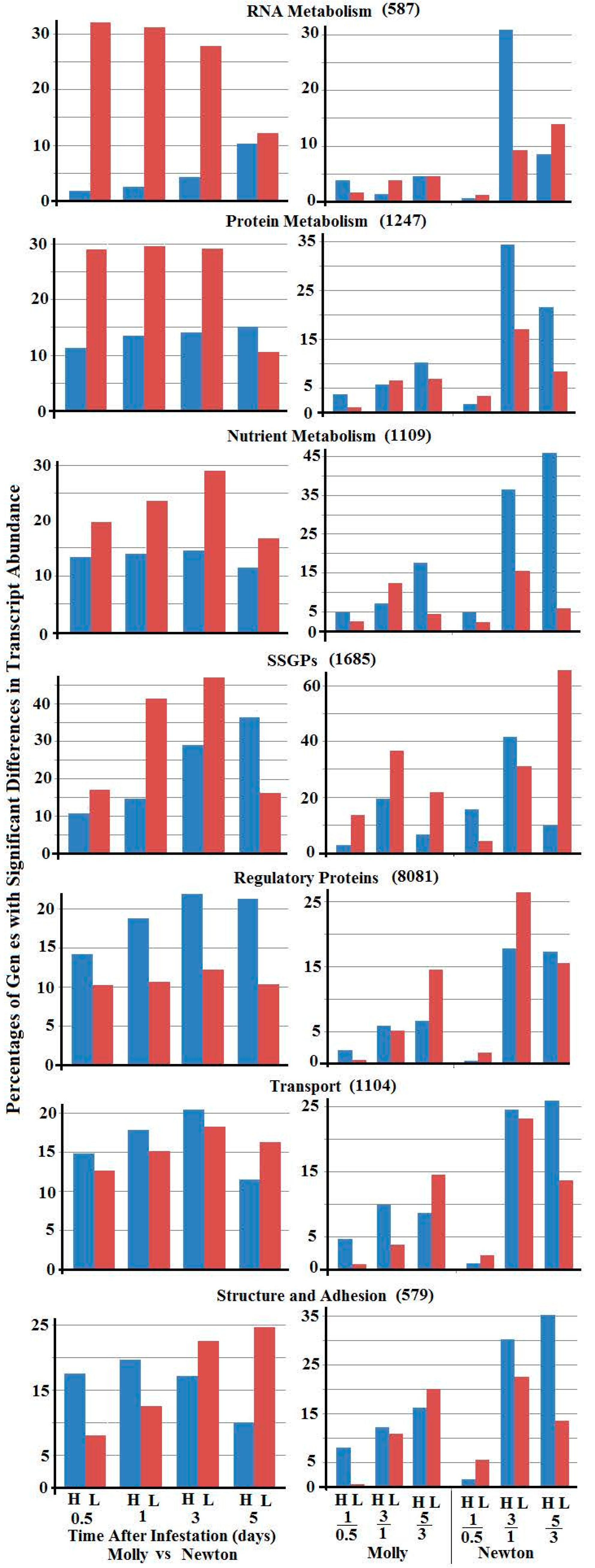 Ijms 17 01324 g002 1024