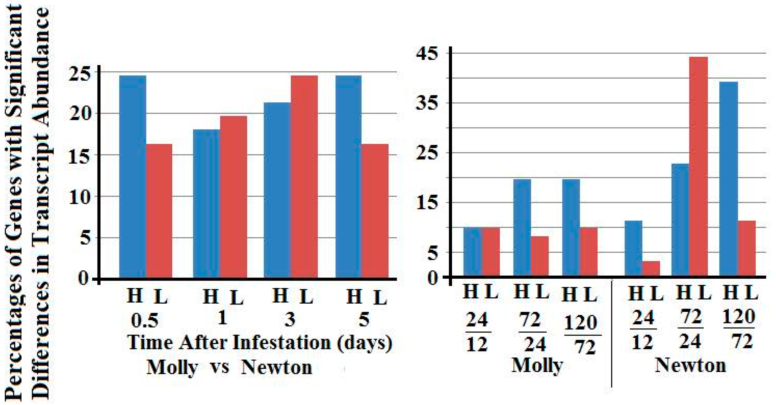Ijms 17 01324 g004 1024
