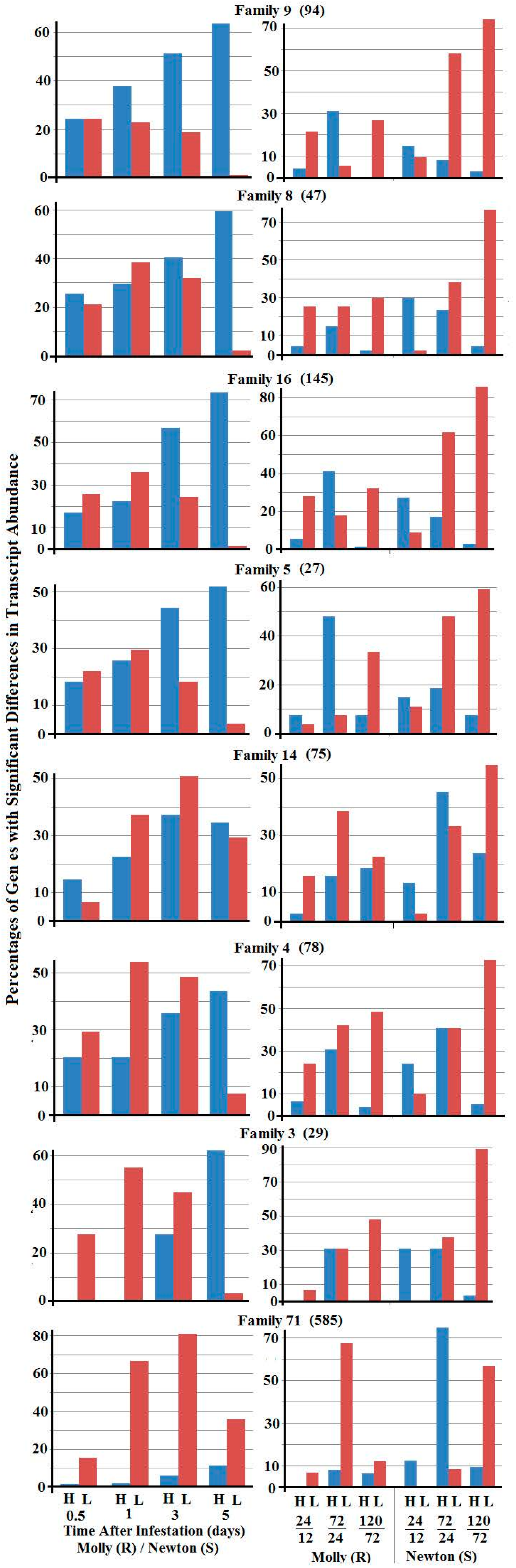 Ijms 17 01324 g005 1024