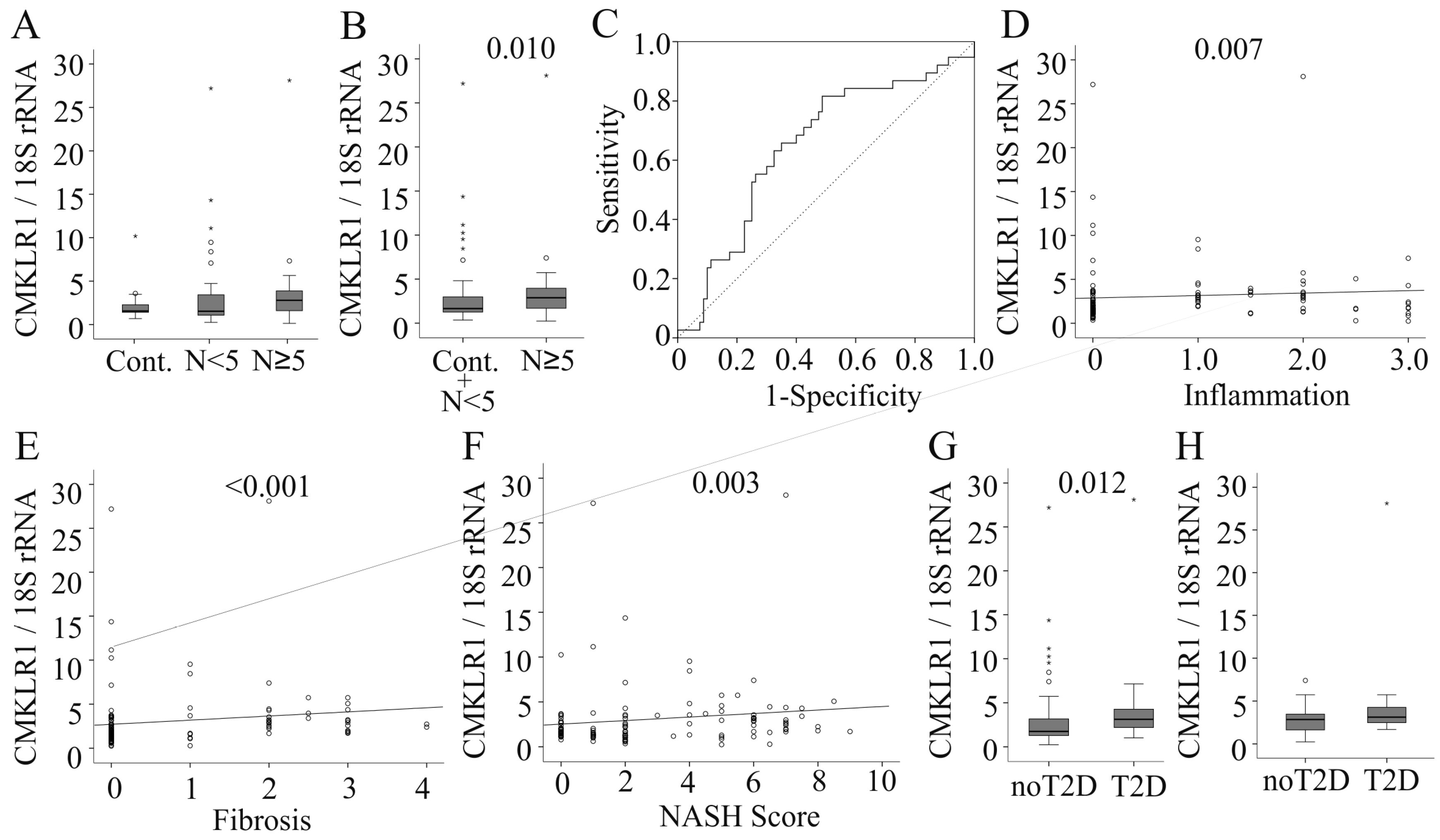 Ijms 17 01335 g002 1024