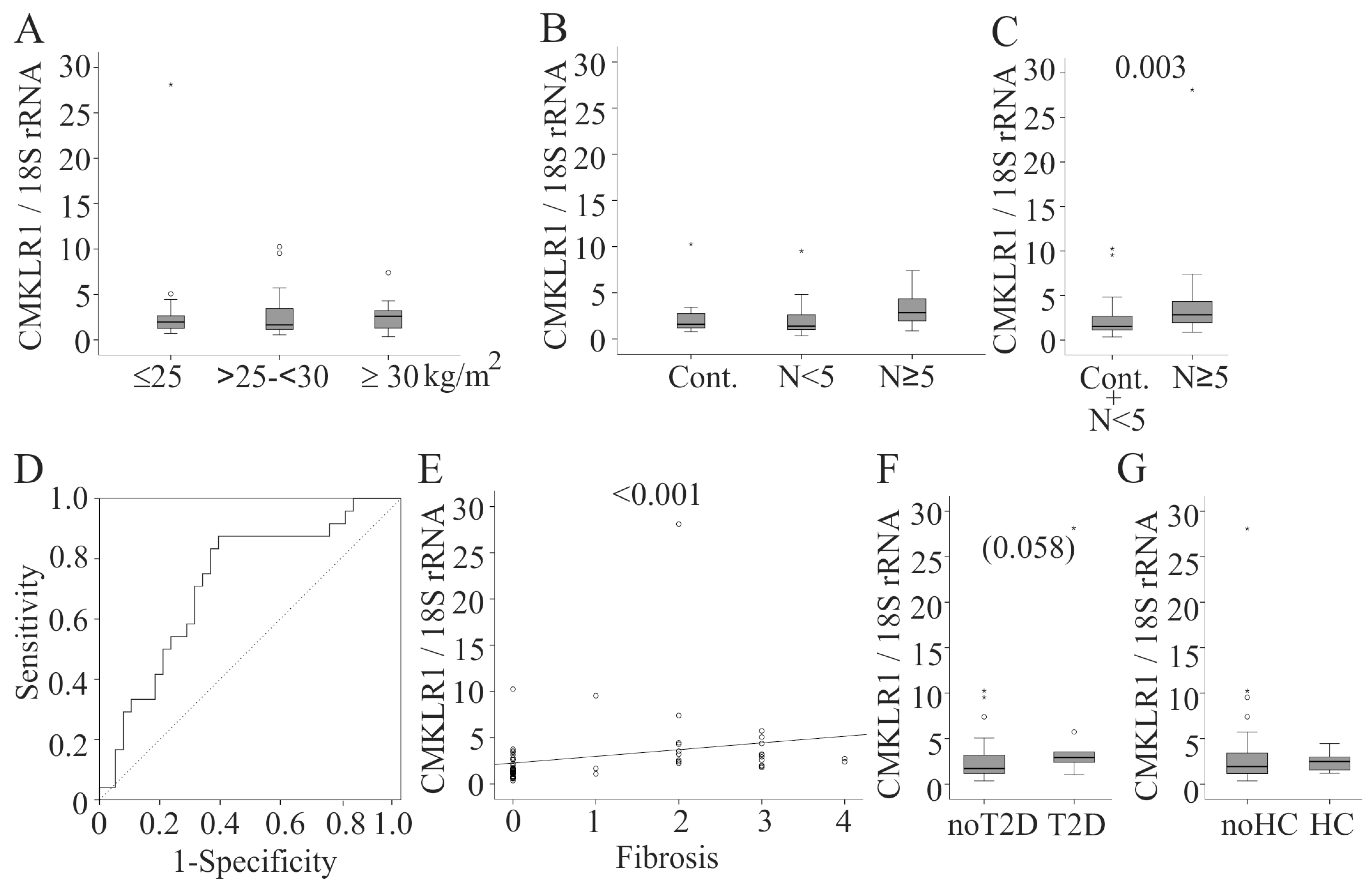 Ijms 17 01335 g004 1024