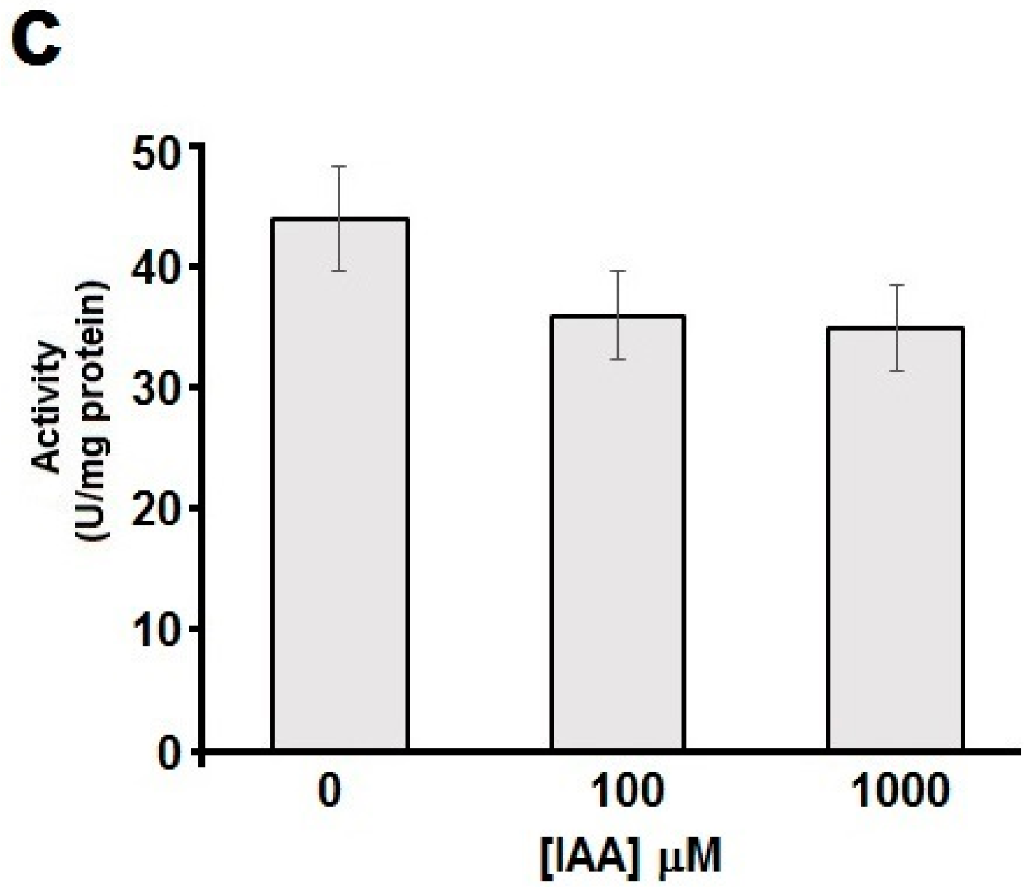 Ijms 17 01346 g004b