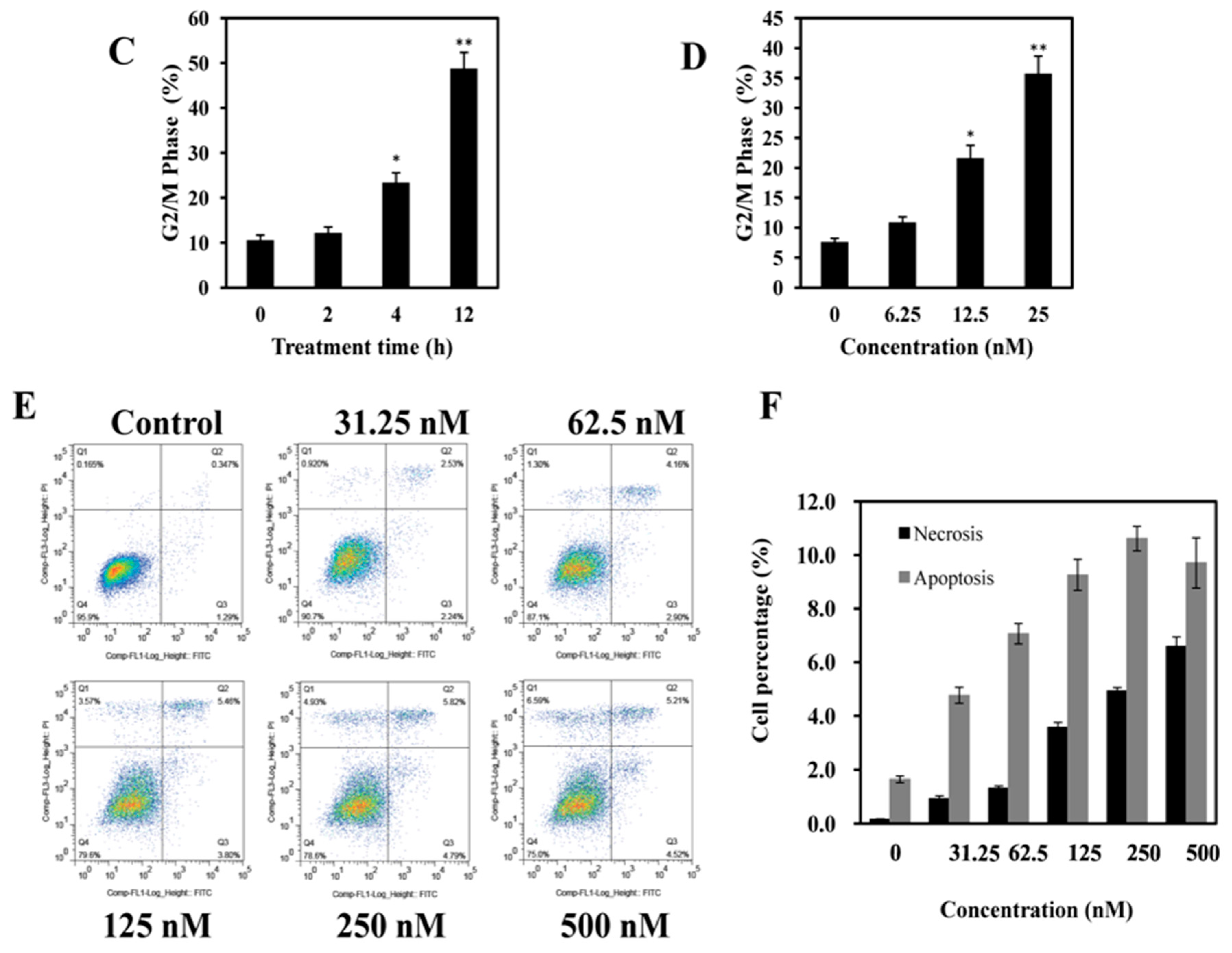 Ijms 17 01348 g003b 1024