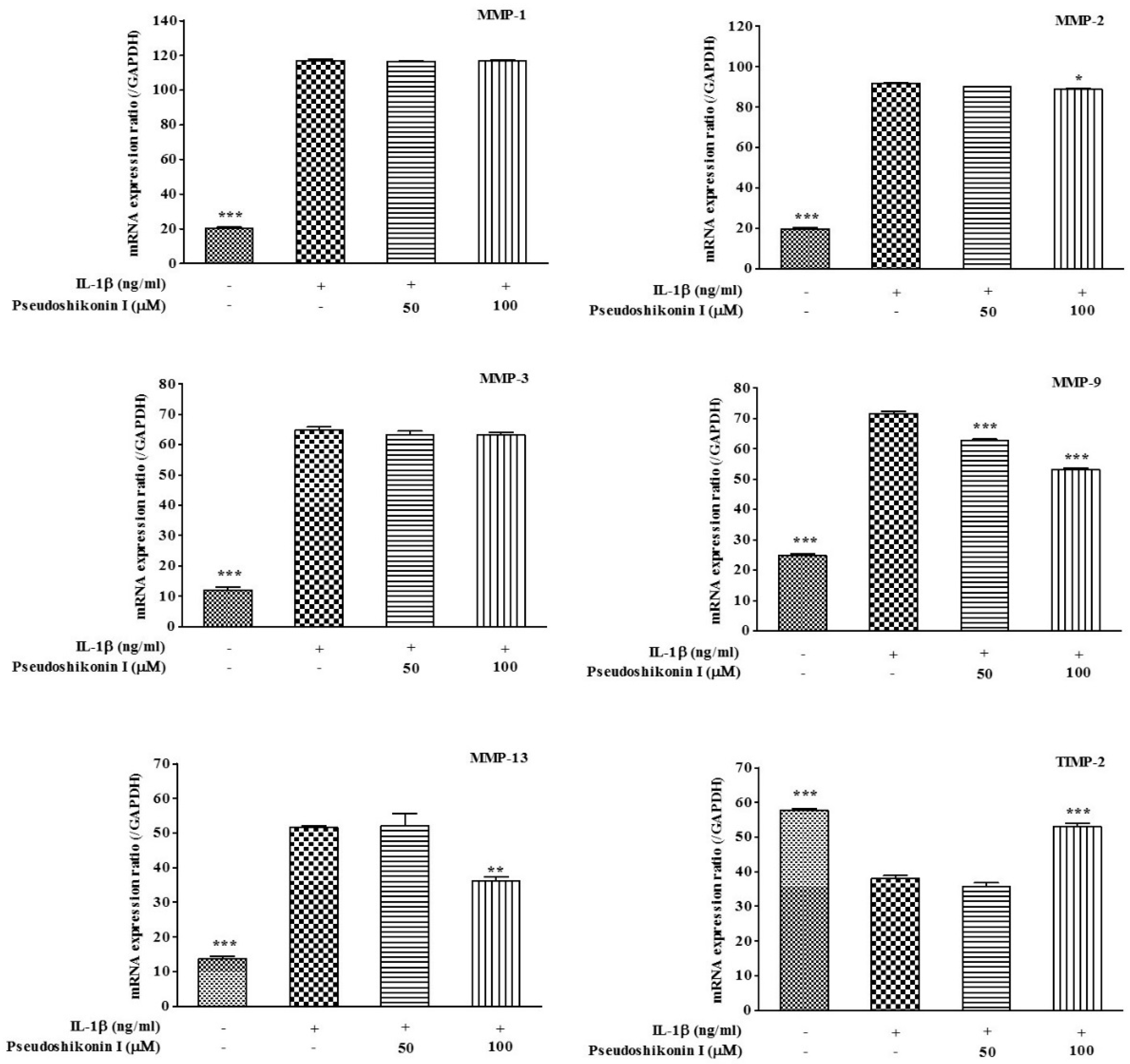 Ijms 17 01350 g003 1024
