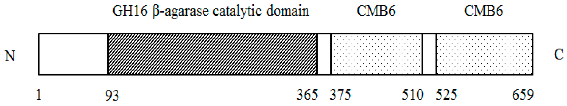 Ijms 17 01360 g001 1024
