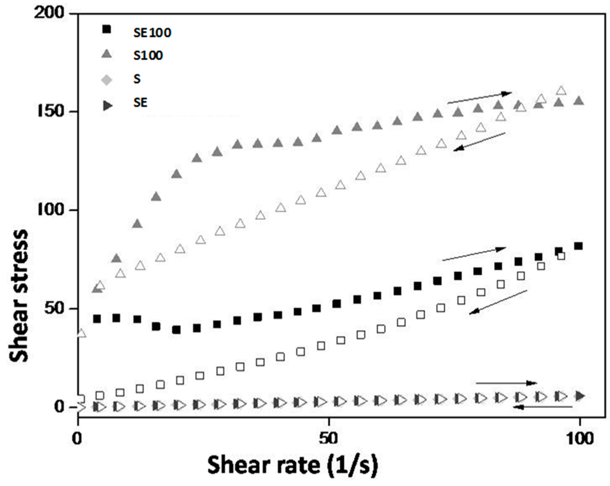 Ijms 17 01368 g003 1024