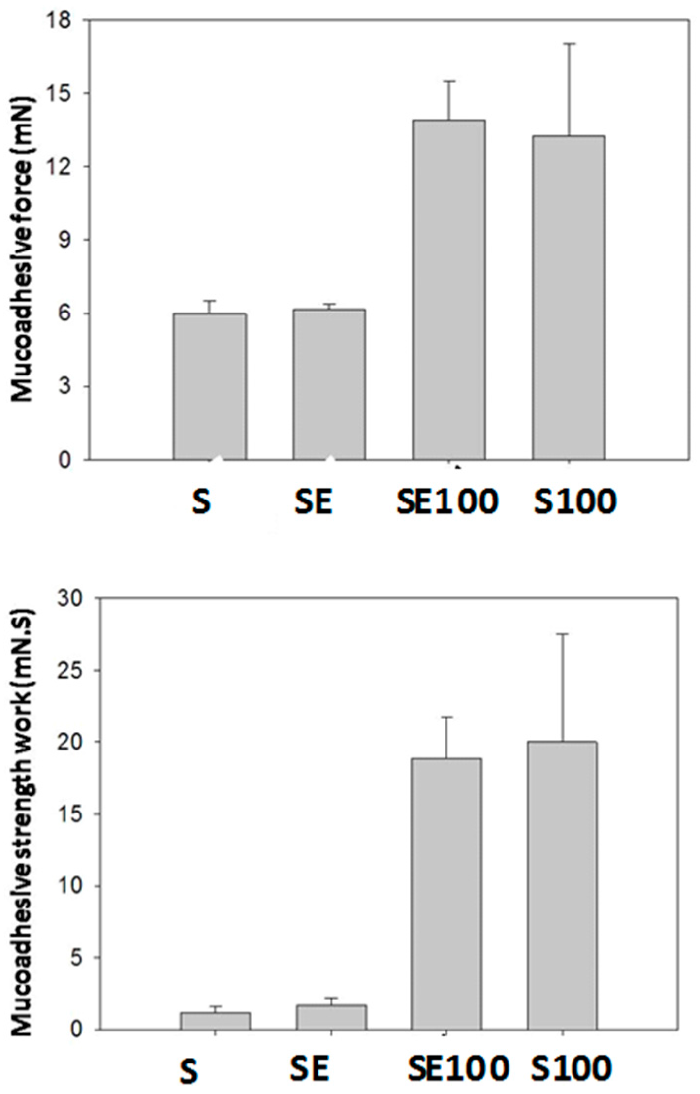 Ijms 17 01368 g004 1024