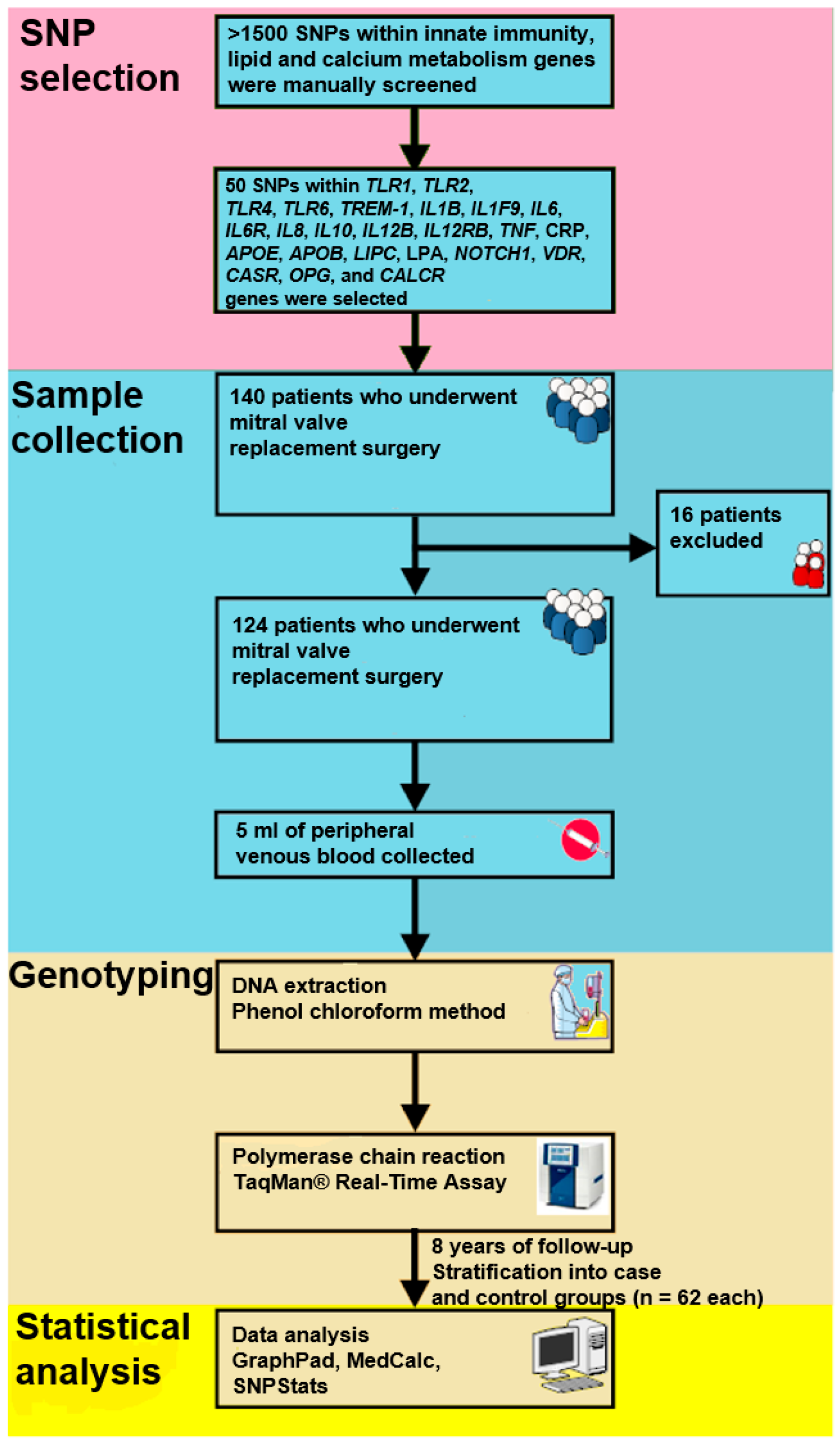 Ijms 17 01385 g002 1024