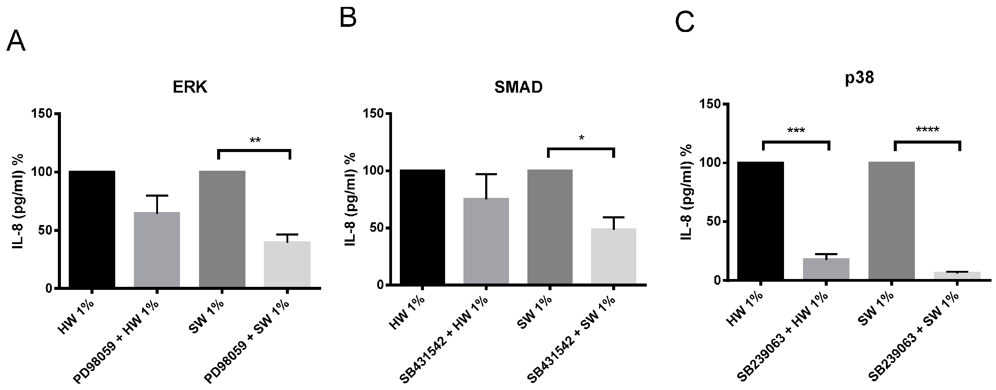 Ijms 17 01403 g007 1024