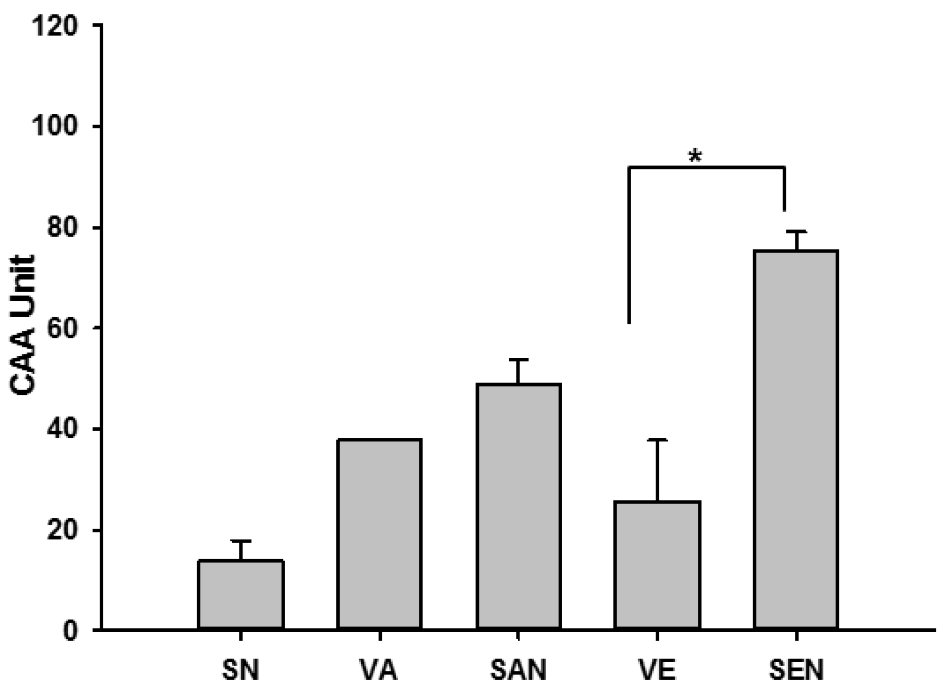 Ijms 17 01406 g002 1024