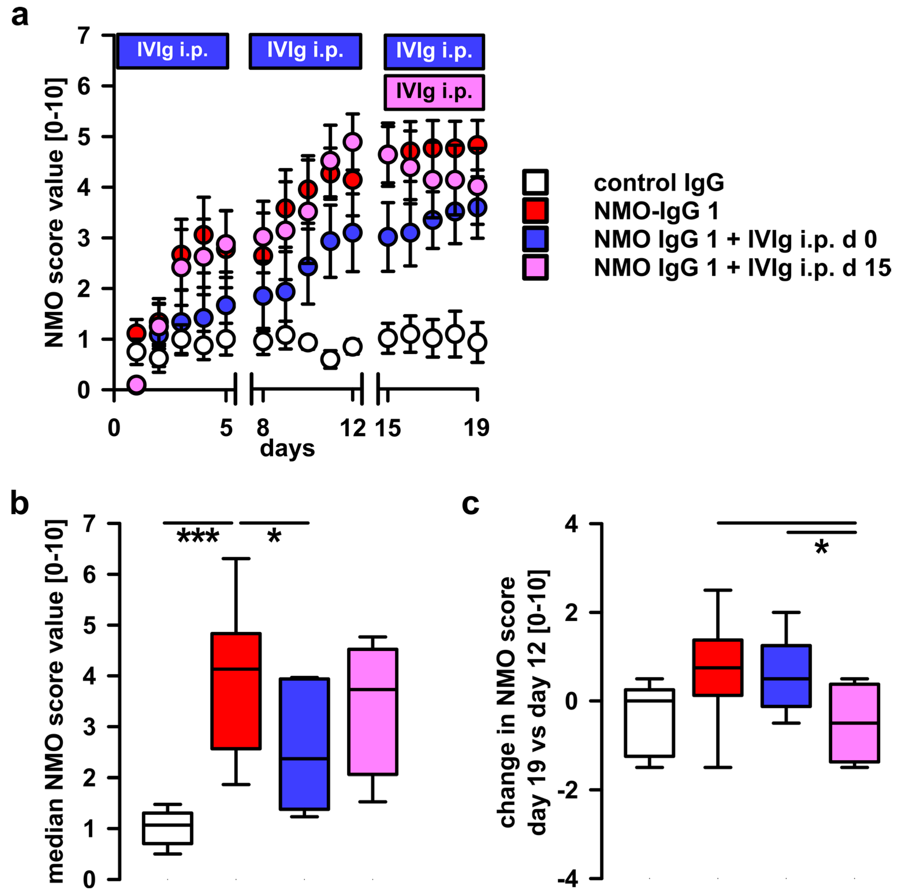 Ijms 17 01407 g002 1024