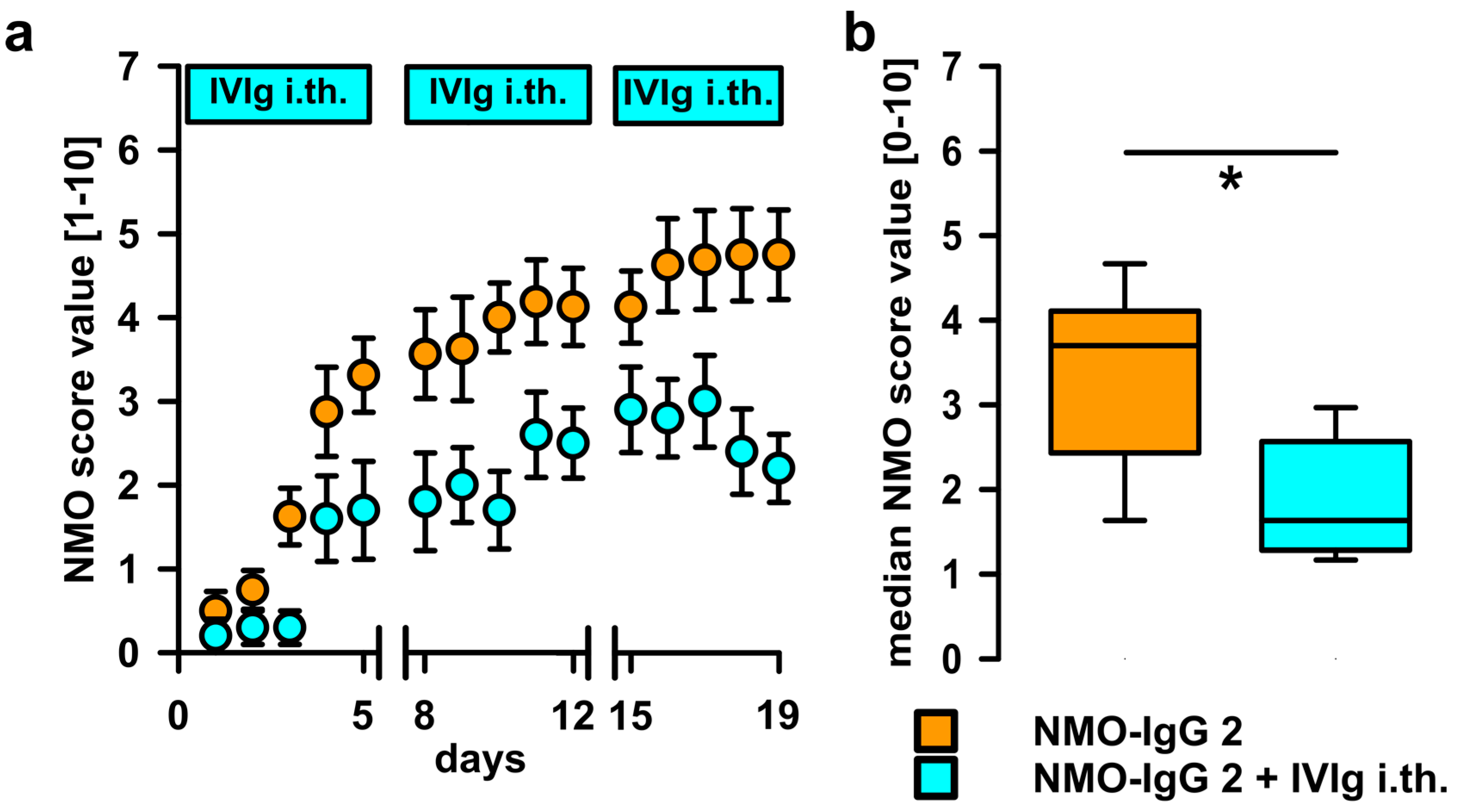 Ijms 17 01407 g003 1024