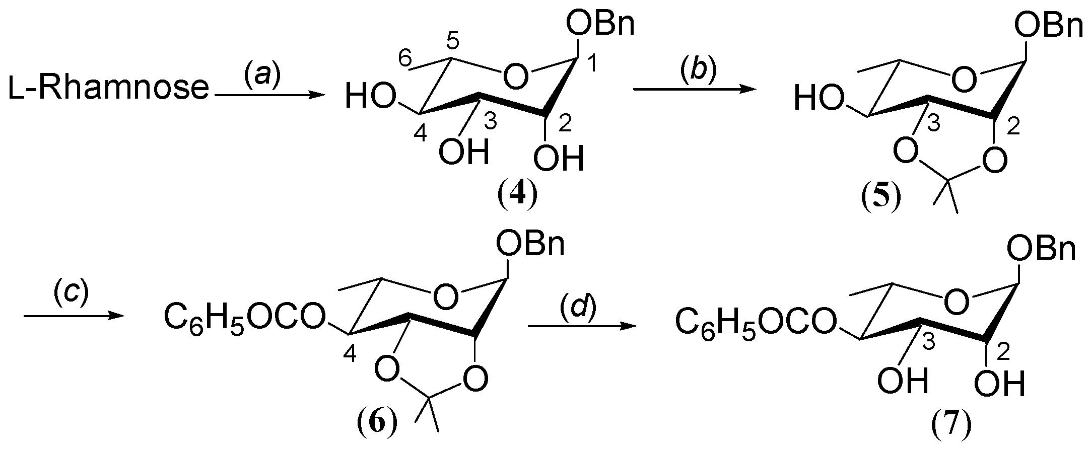 Ijms 17 01412 sch001 1024