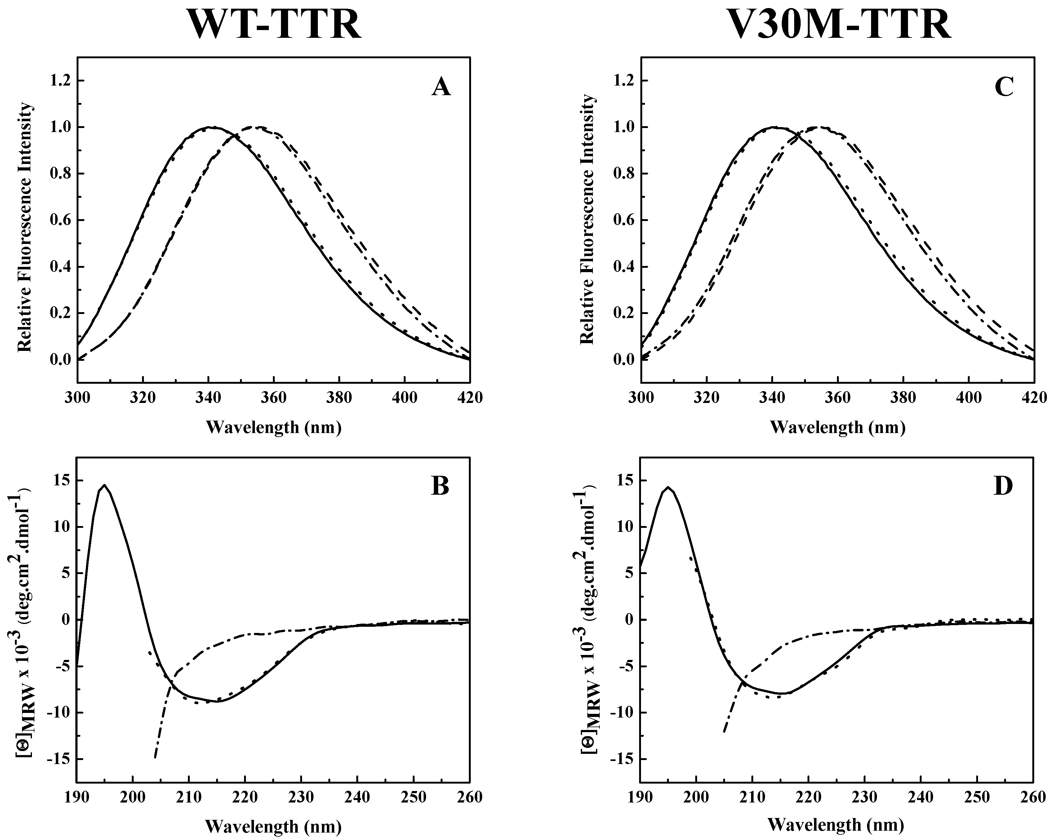 Ijms 17 01428 g002 1024