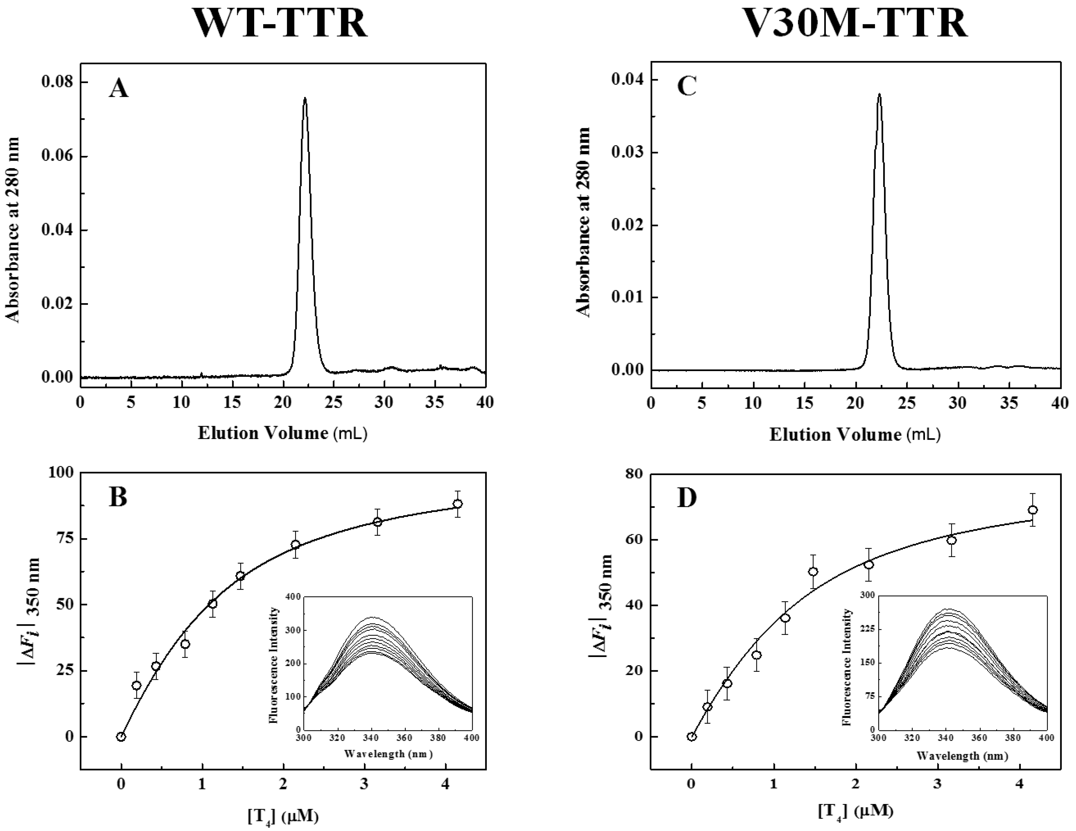 Ijms 17 01428 g003 1024