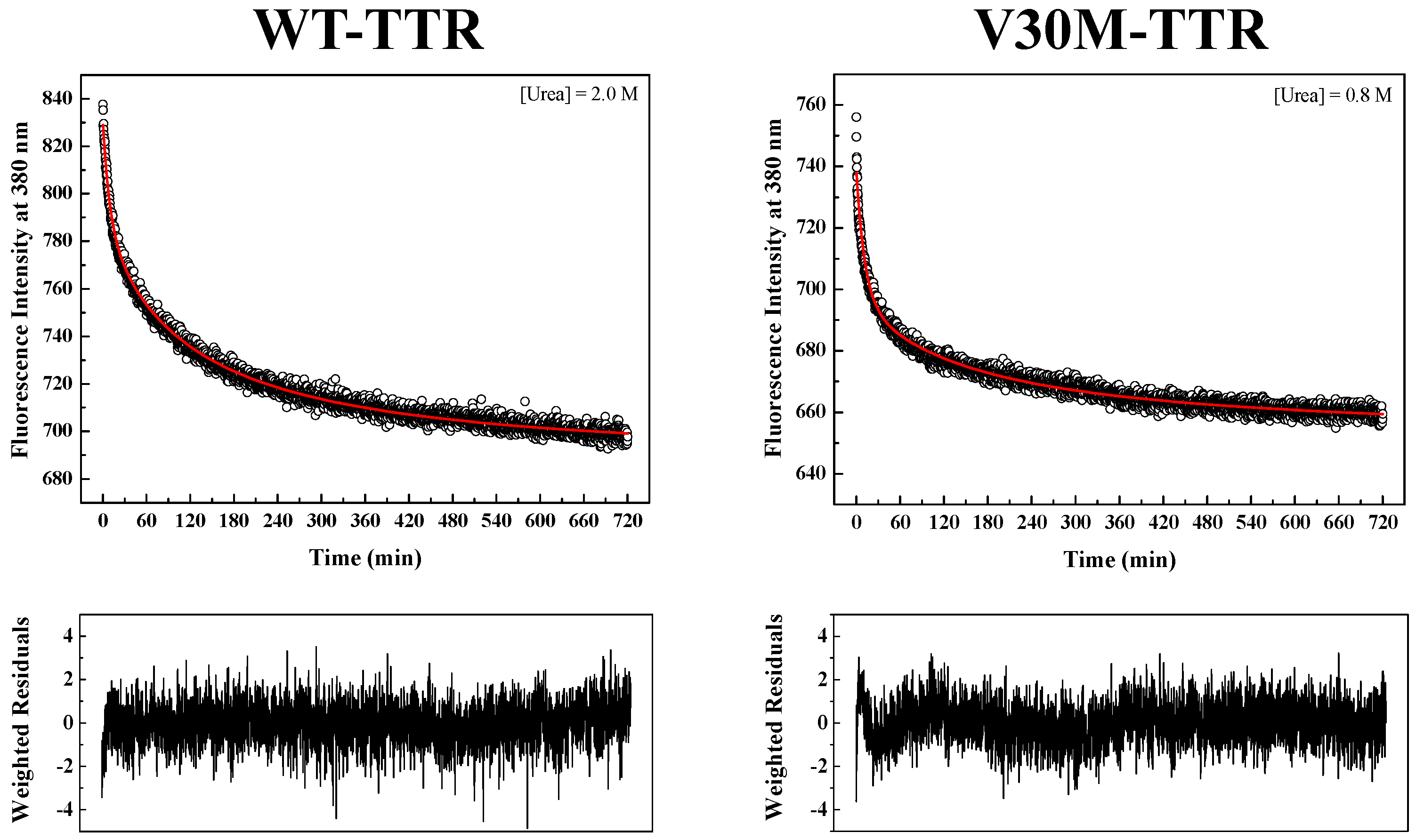 Ijms 17 01428 g004 1024