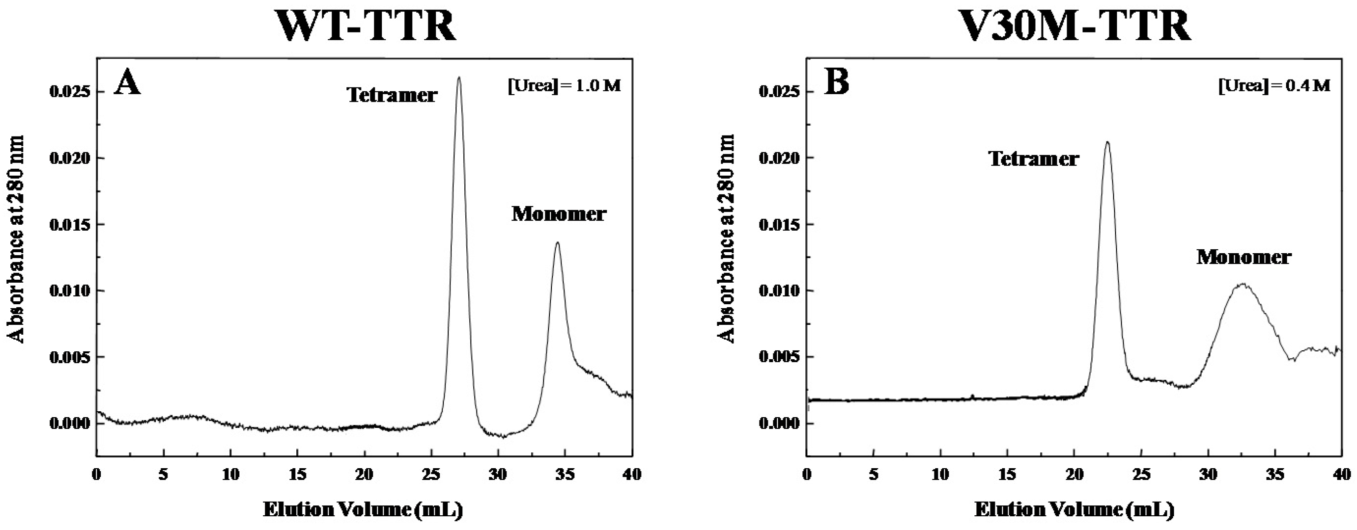 Ijms 17 01428 g005 1024