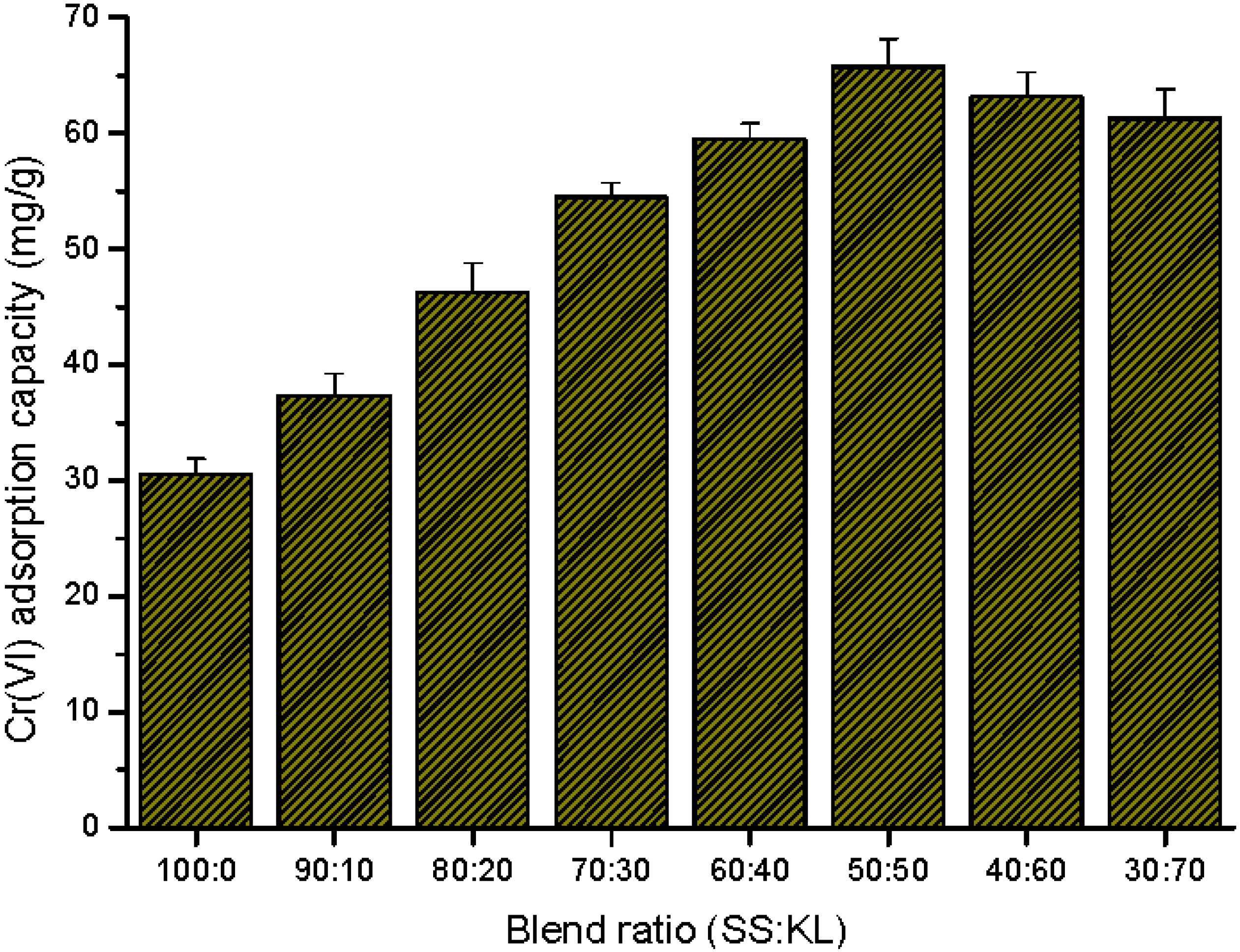 Ijms 17 01466 g007 1024
