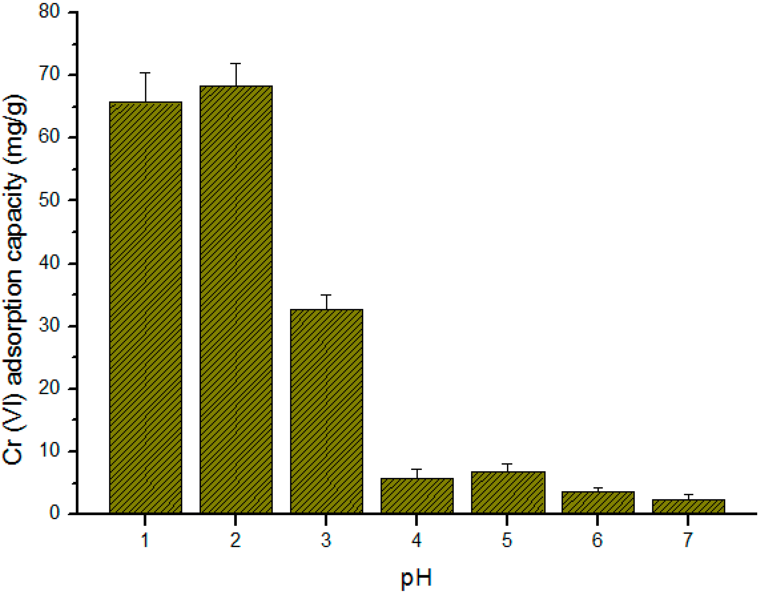 Ijms 17 01466 g008 1024