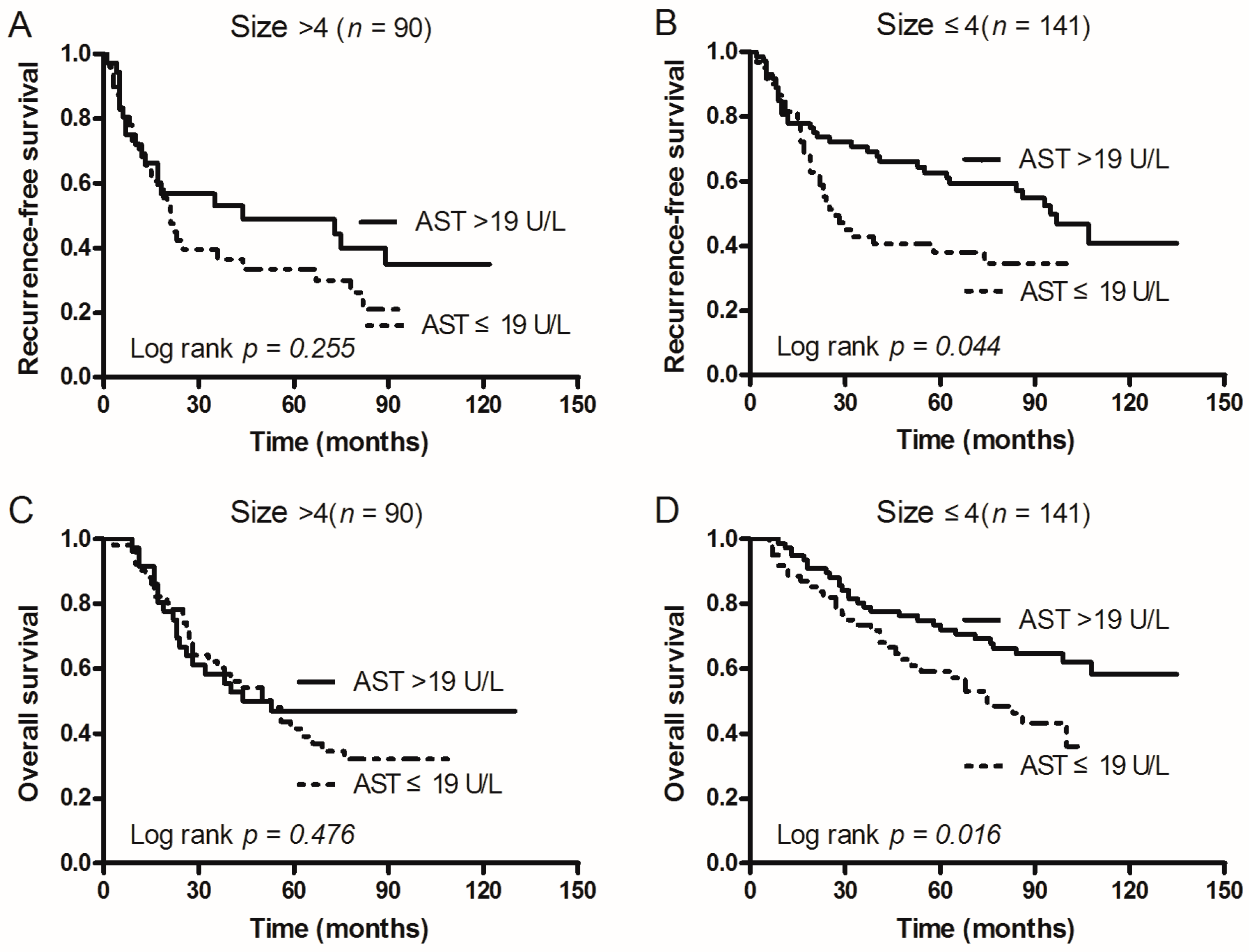 Ijms 17 01474 g002 1024