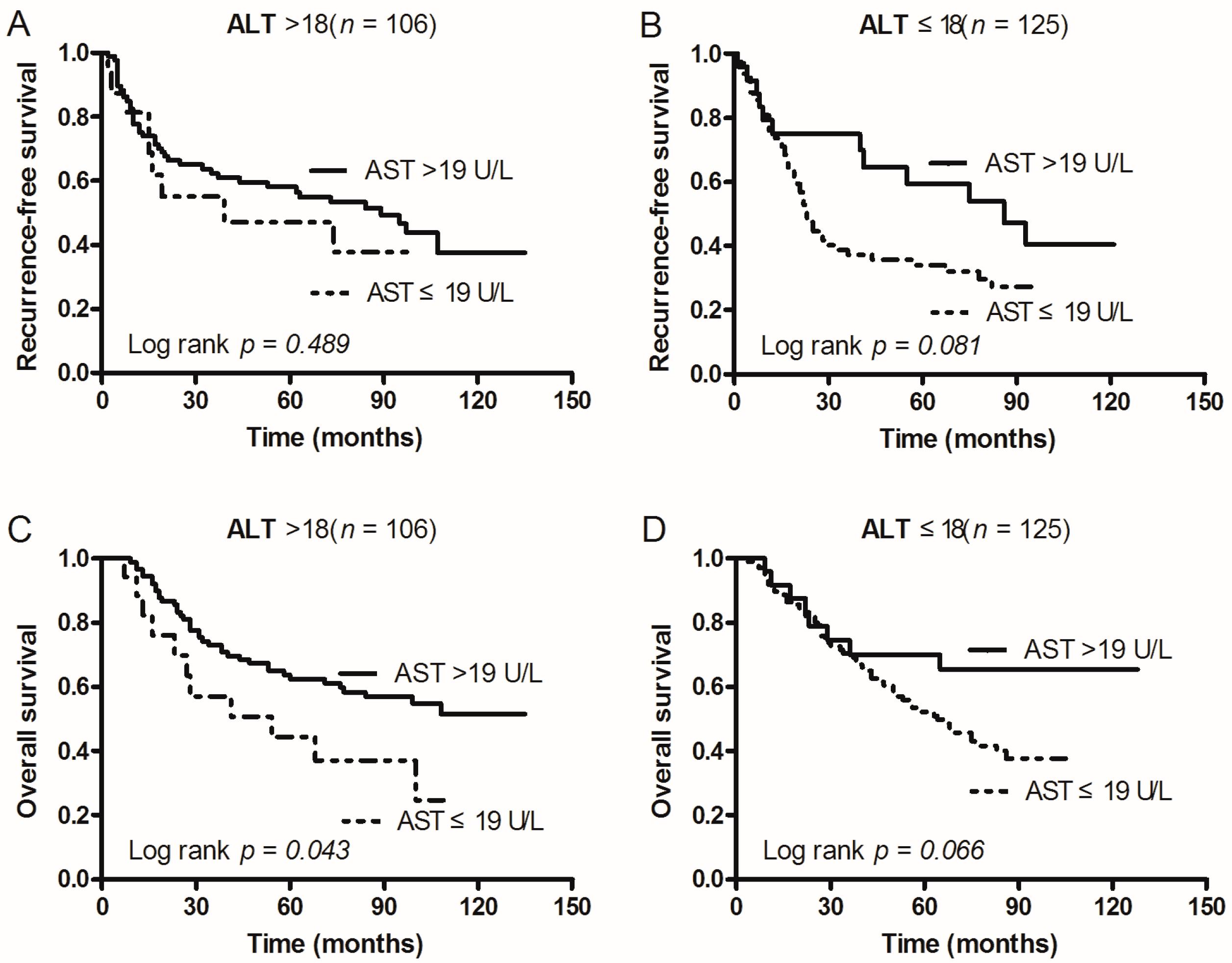 Ijms 17 01474 g003 1024