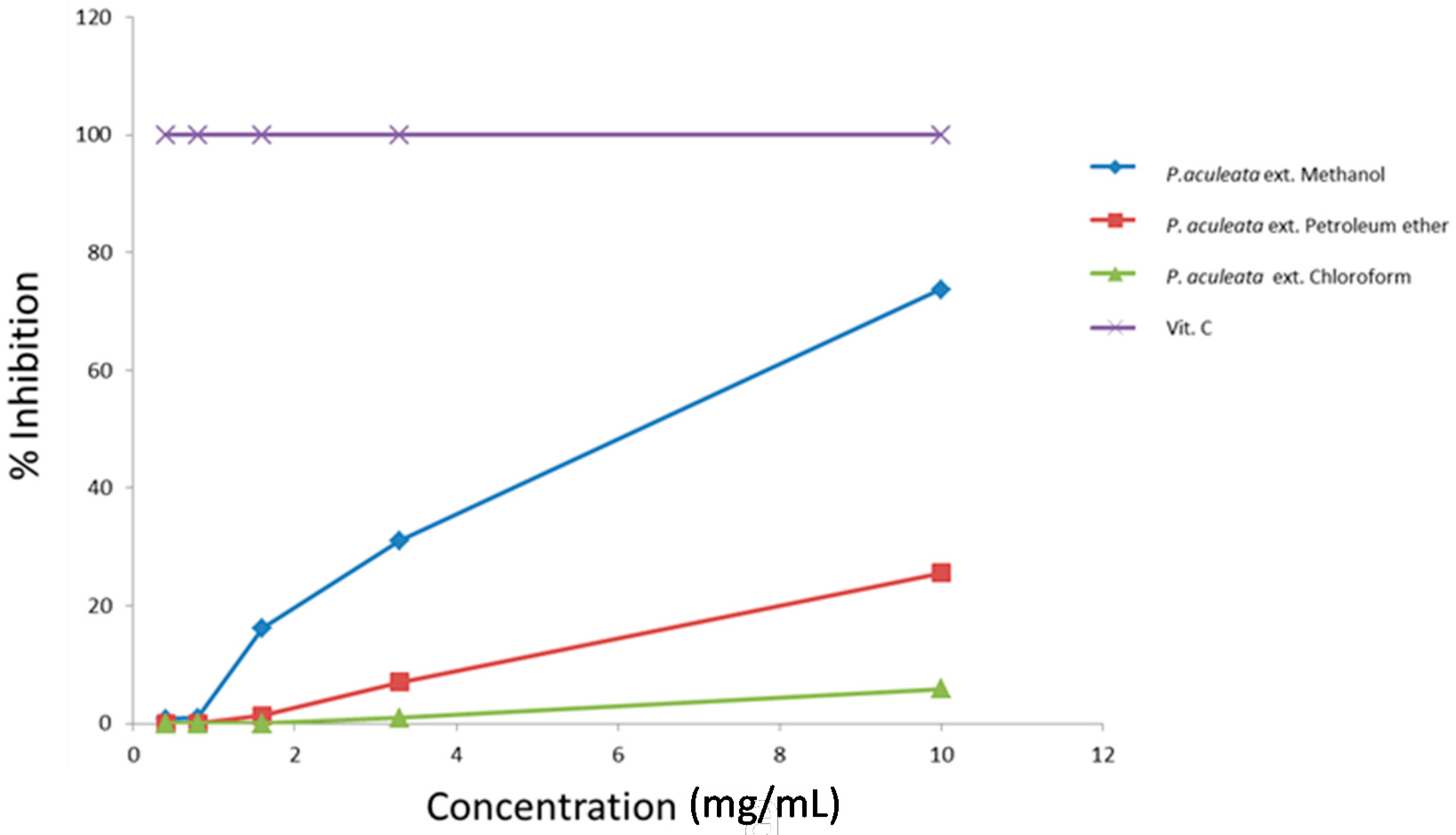 Ijms 17 01478 g001 1024
