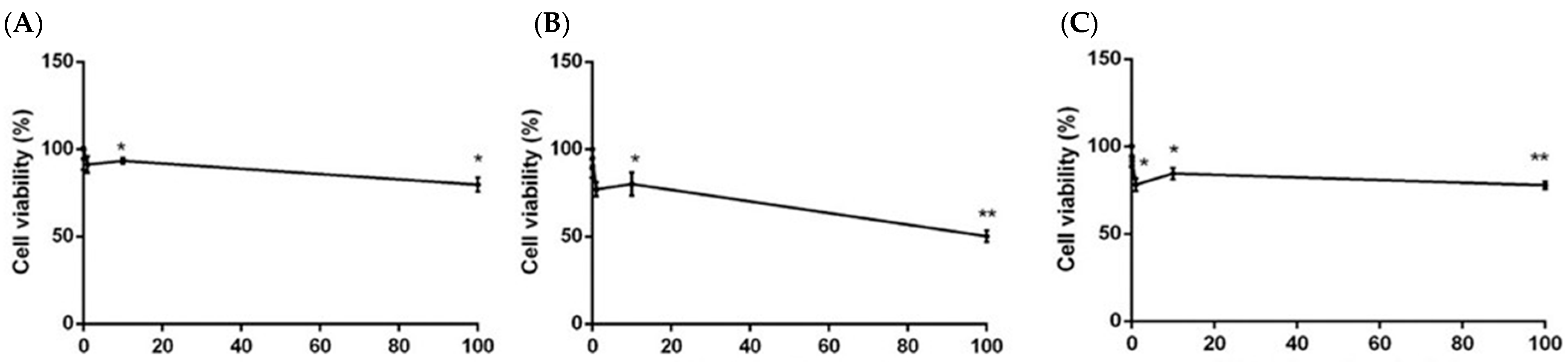 Ijms 17 01478 g002 1024