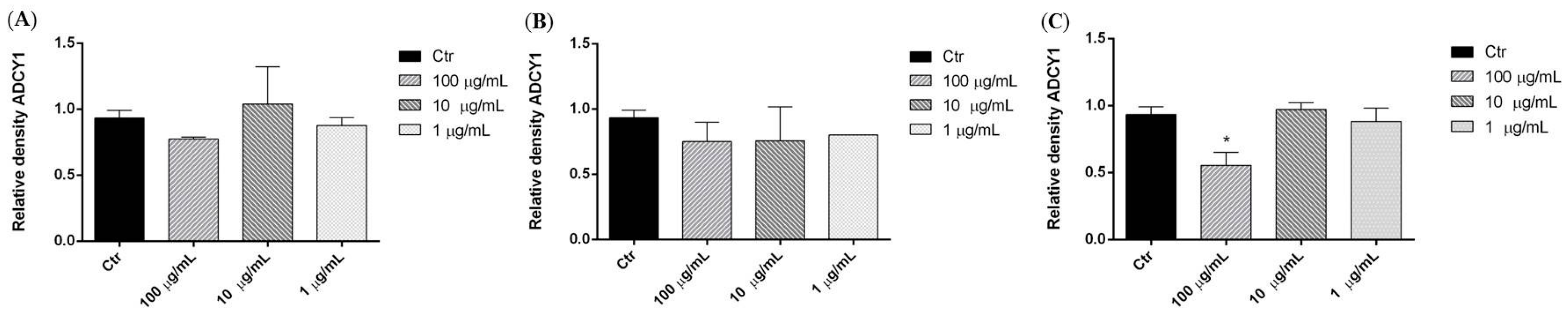 Ijms 17 01478 g004 1024