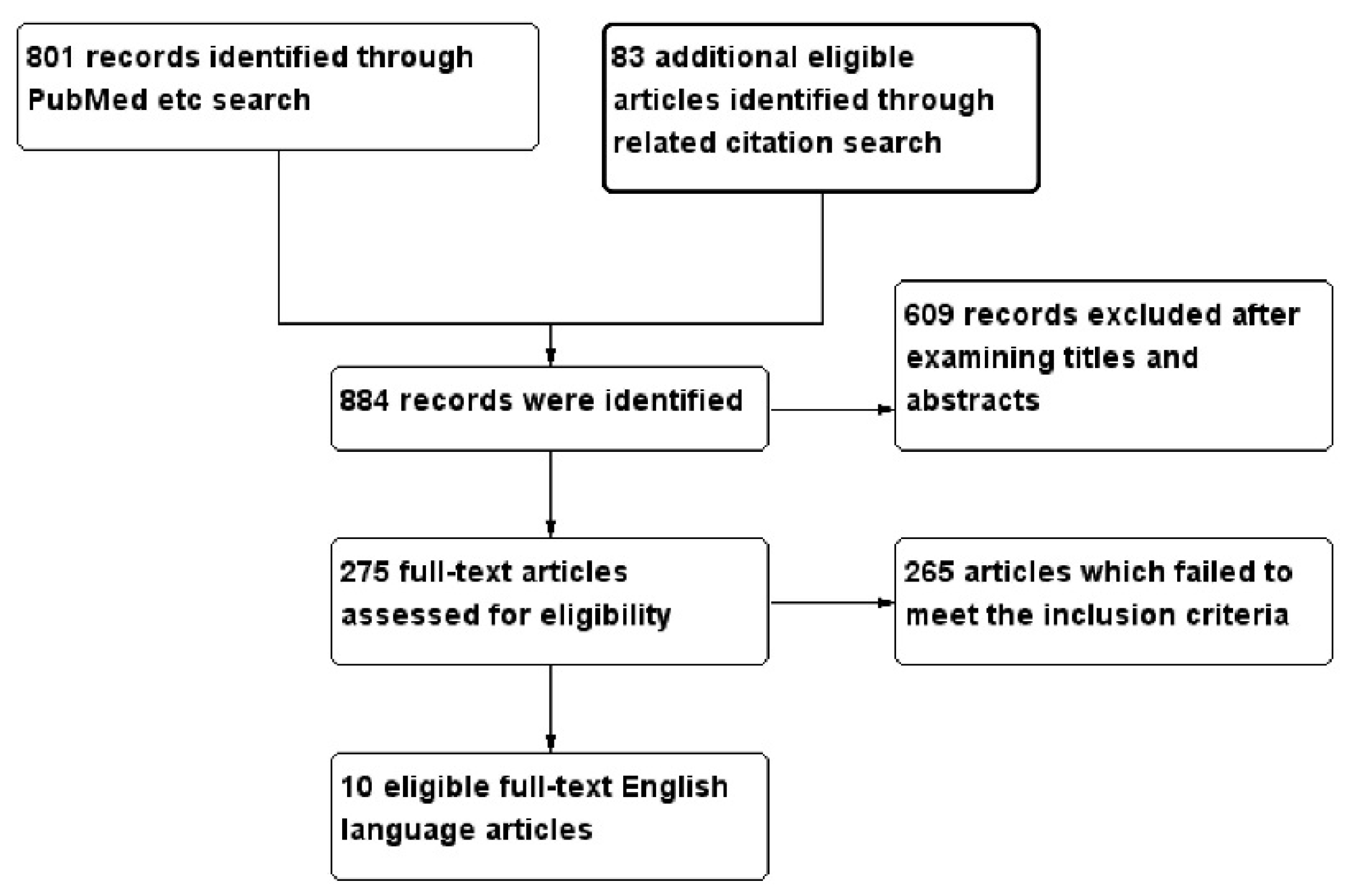 Ijms 17 01481 g001 1024