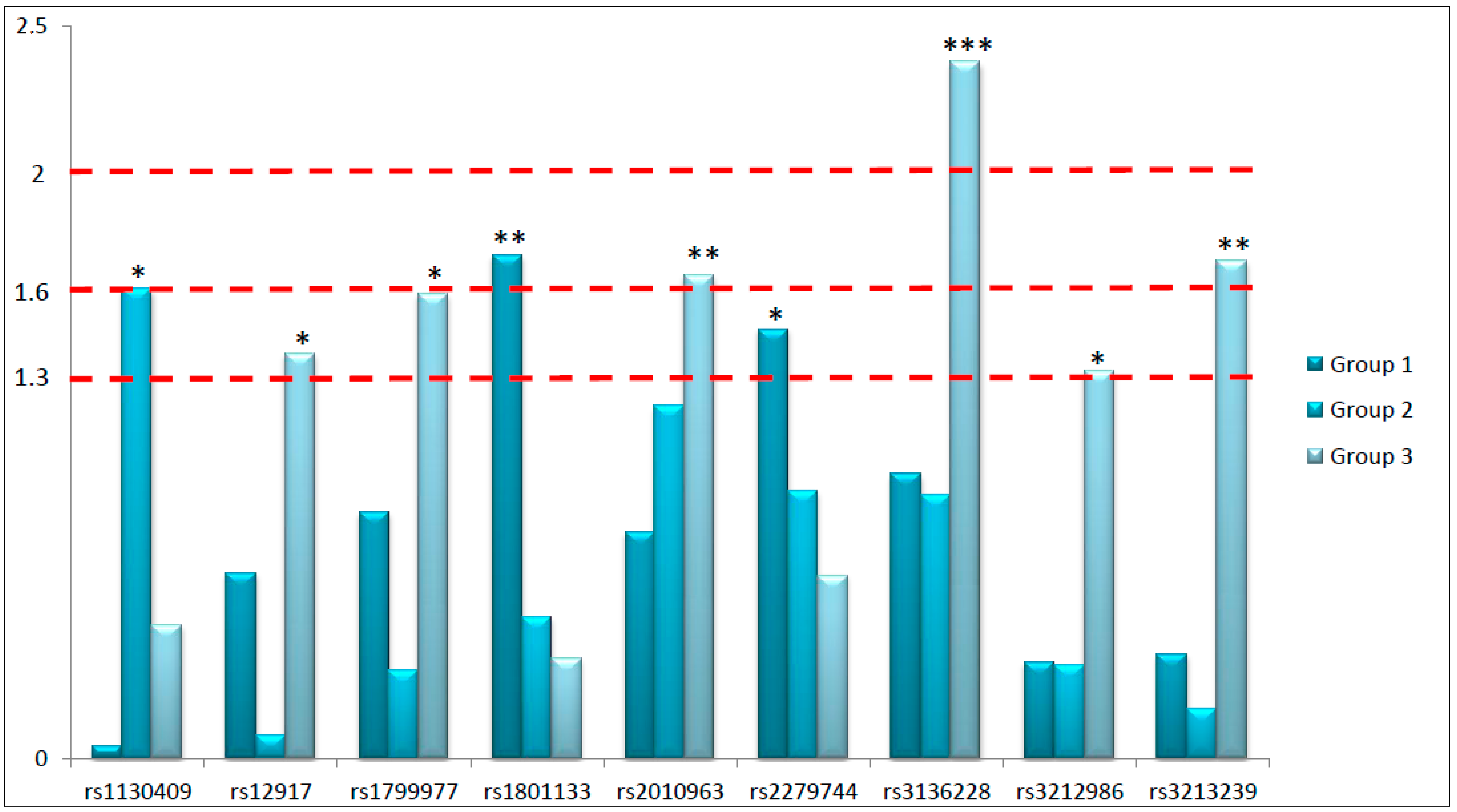 Ijms 17 01482 g001 1024