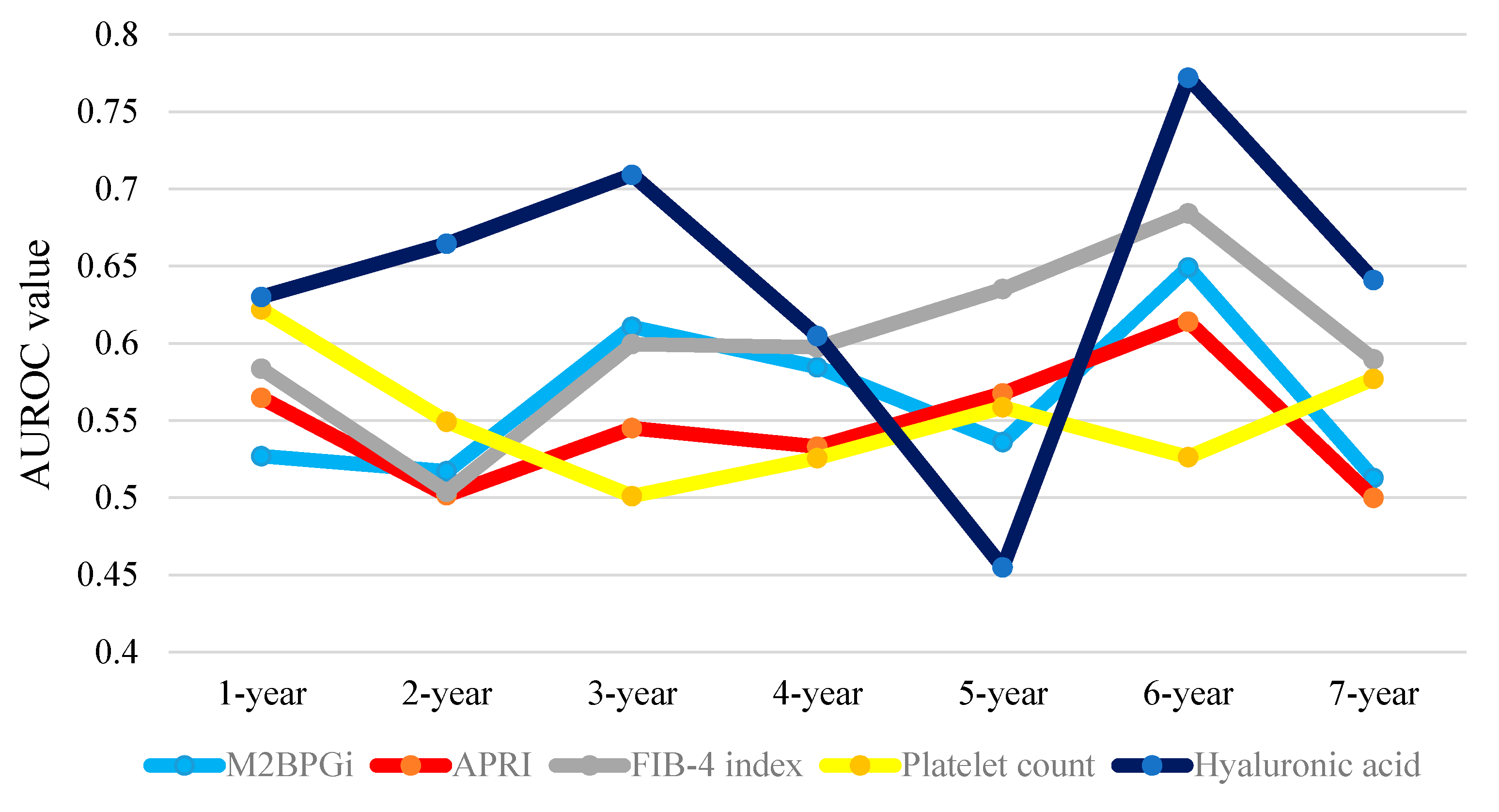 Ijms 17 01500 g006 1024