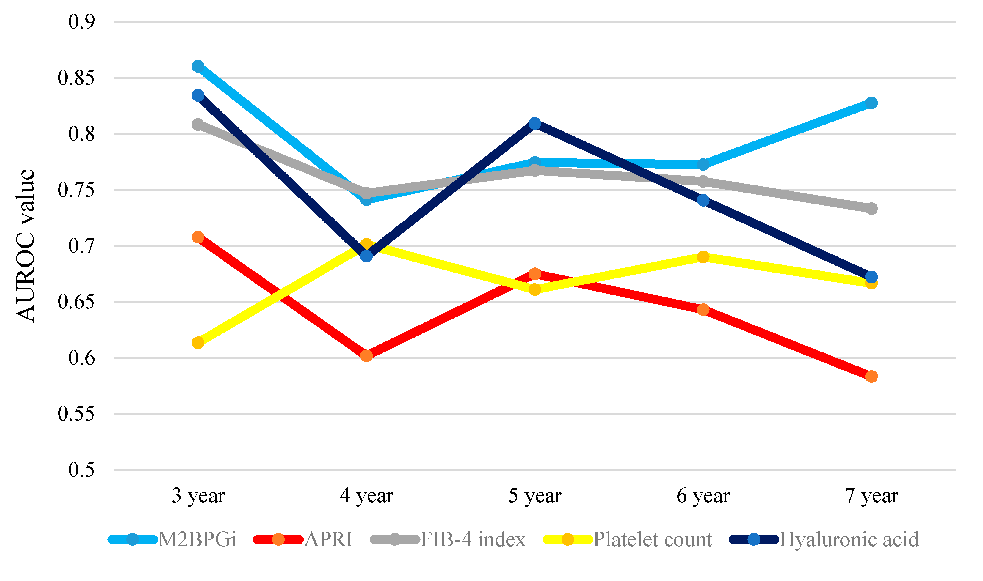 Ijms 17 01500 g007 1024