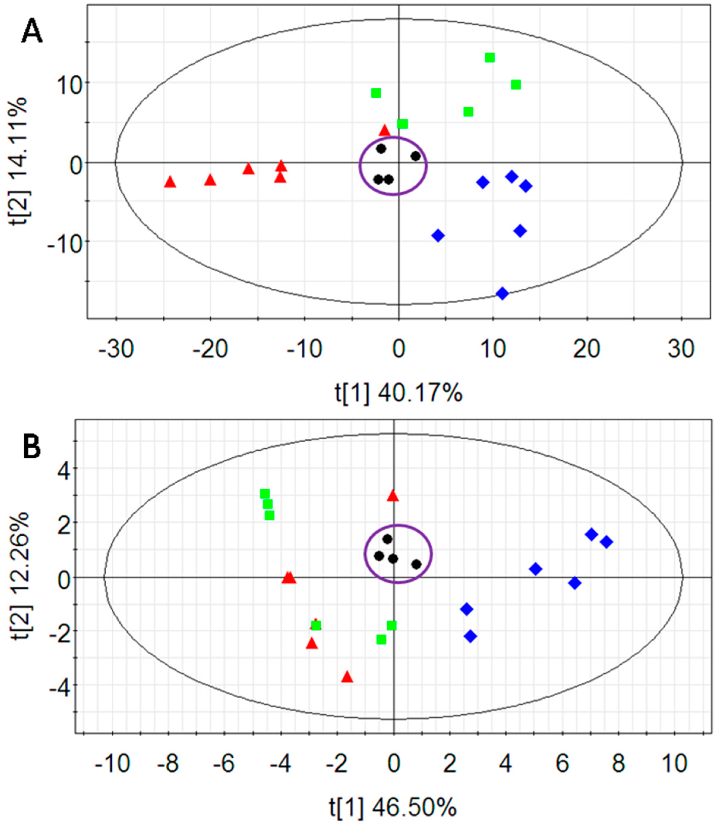 Ijms 17 01514 g002 1024