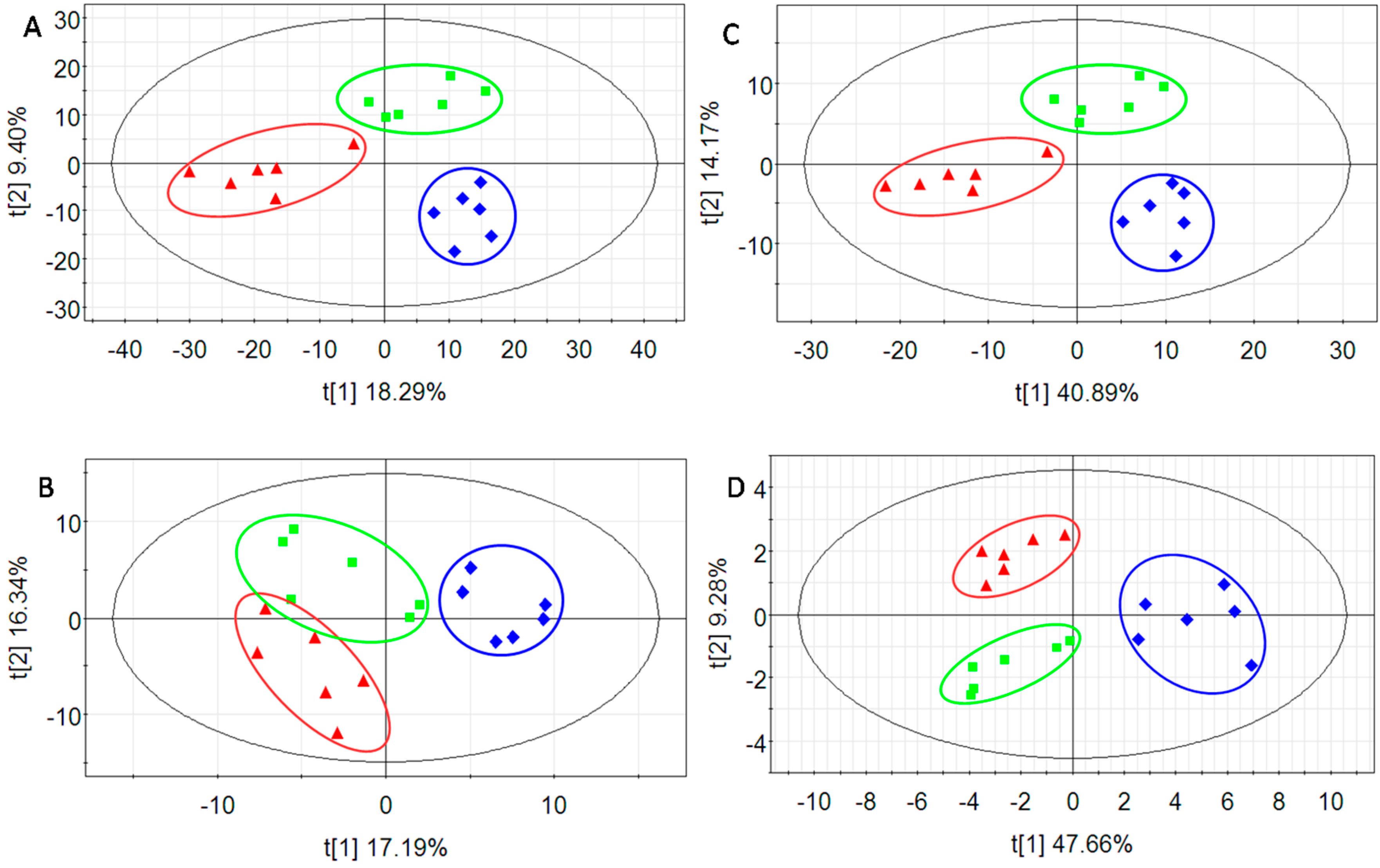 Ijms 17 01514 g003 1024