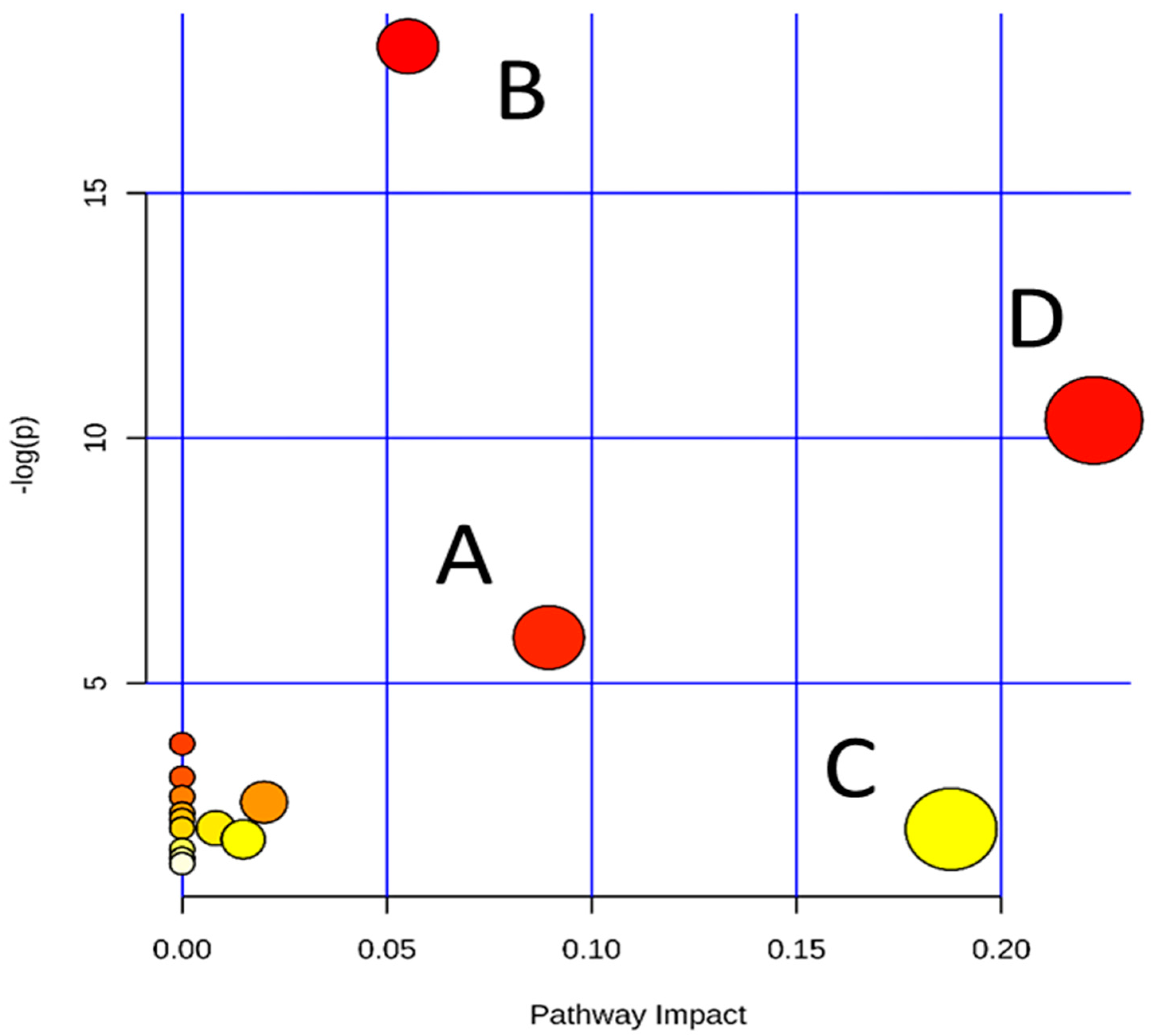 Ijms 17 01514 g004 1024