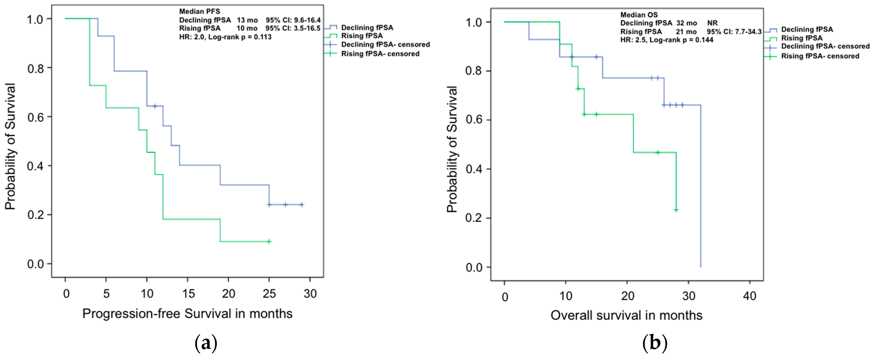 Ijms 17 01520 g002 1024