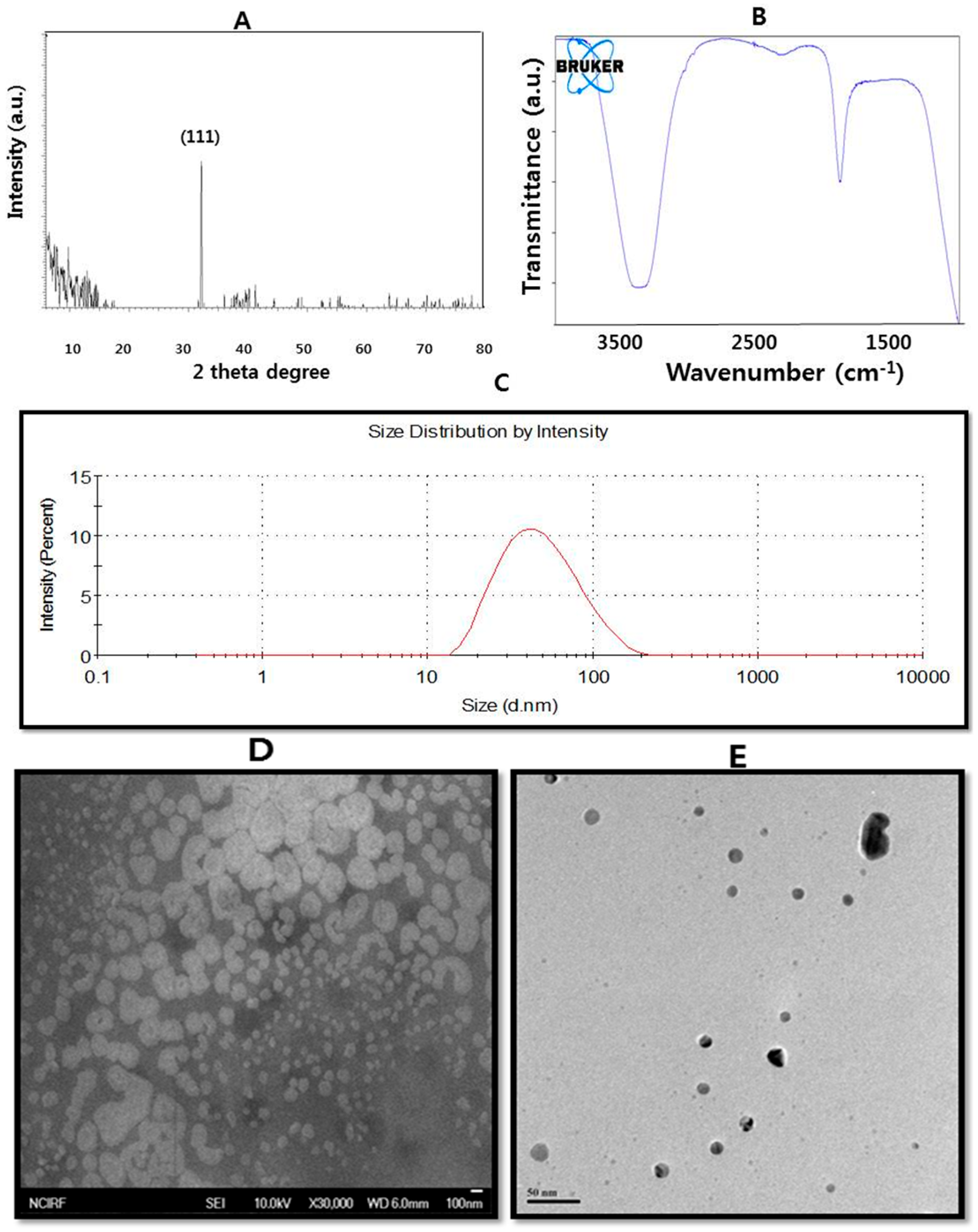 Silver Nanoparticles: Synthesis, Characterization, Properties, Applications, and Therapeutic Approaches Silver Nanoparticles: Synthesis, Characterization, Properties, Applications, and Therapeutic Approaches