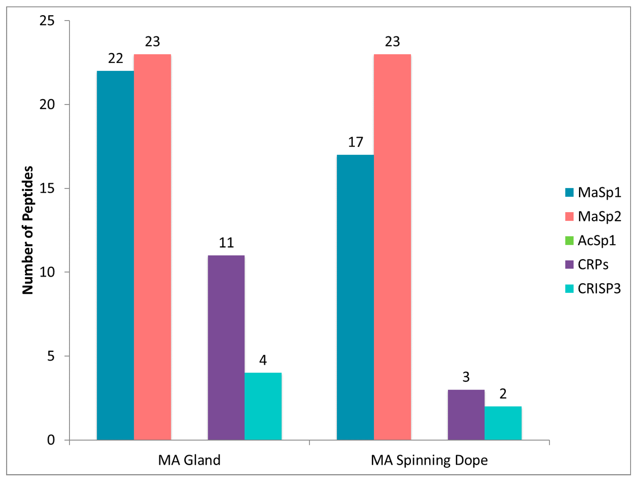 Ijms 17 01537 g006 1024