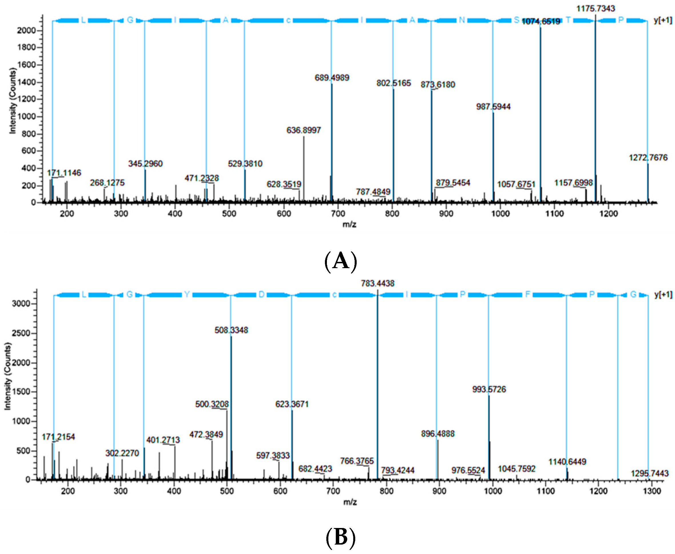 Ijms 17 01537 g007a 1024