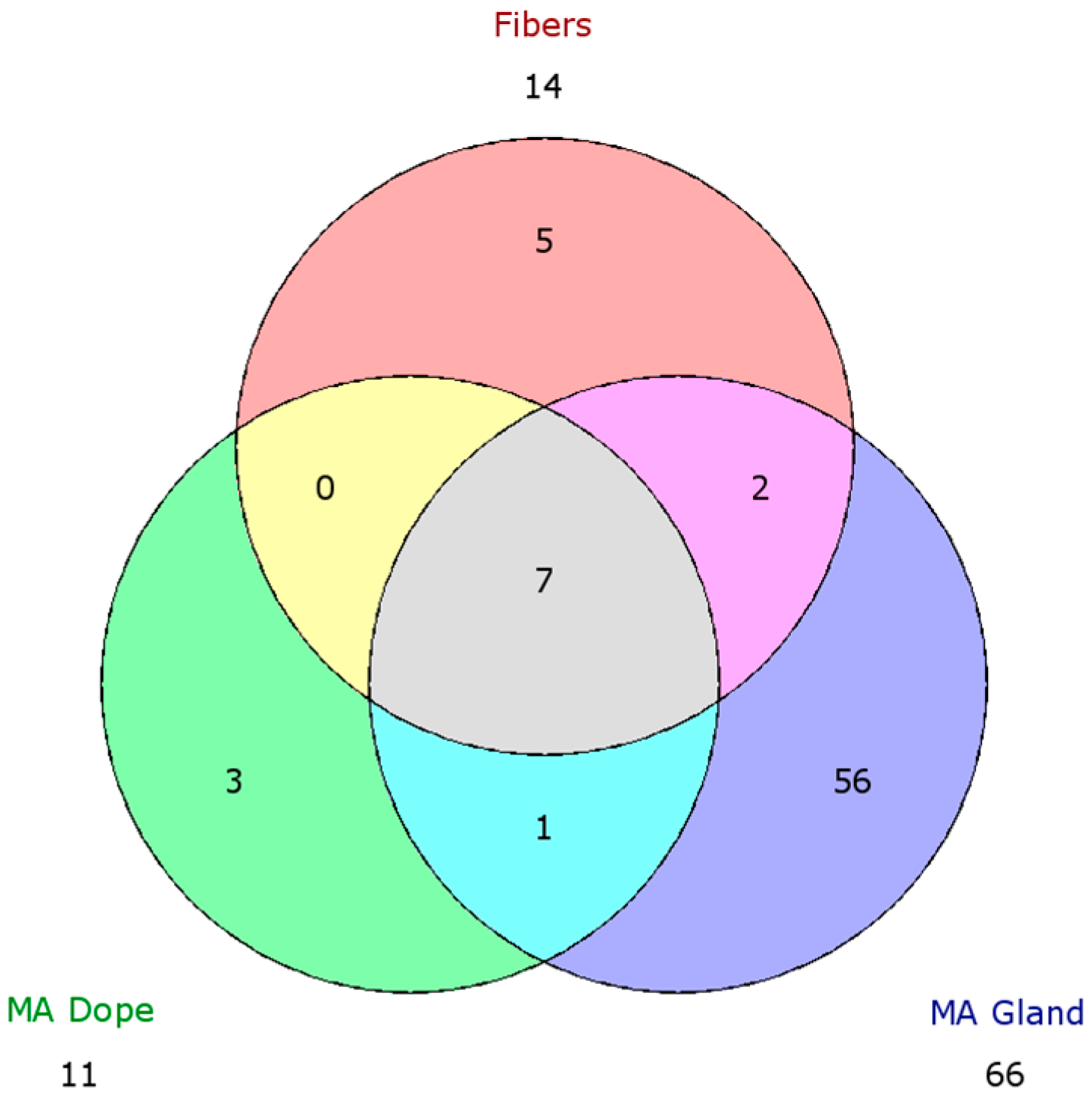 Ijms 17 01537 g008 1024