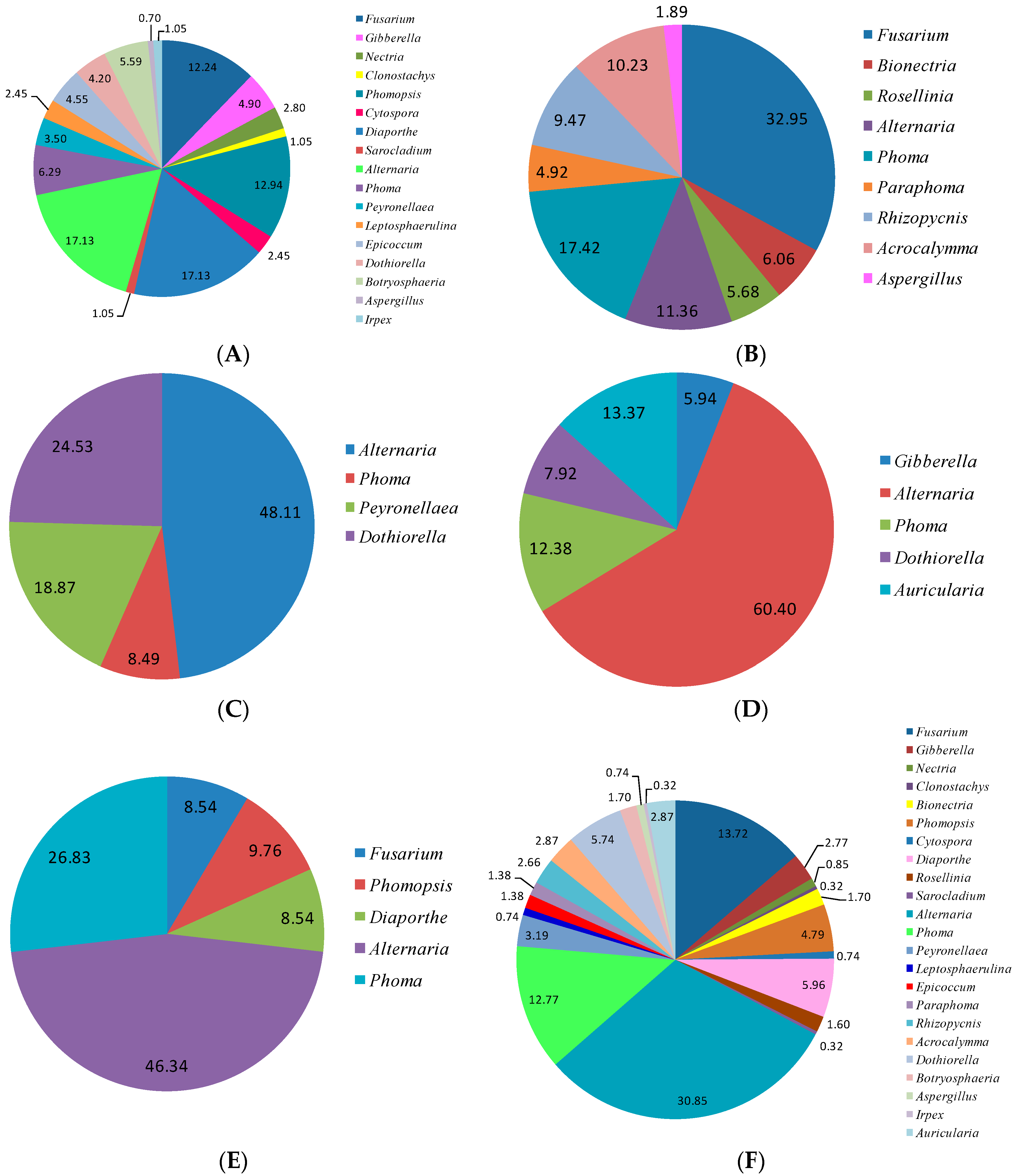Ijms 17 01541 g003 1024