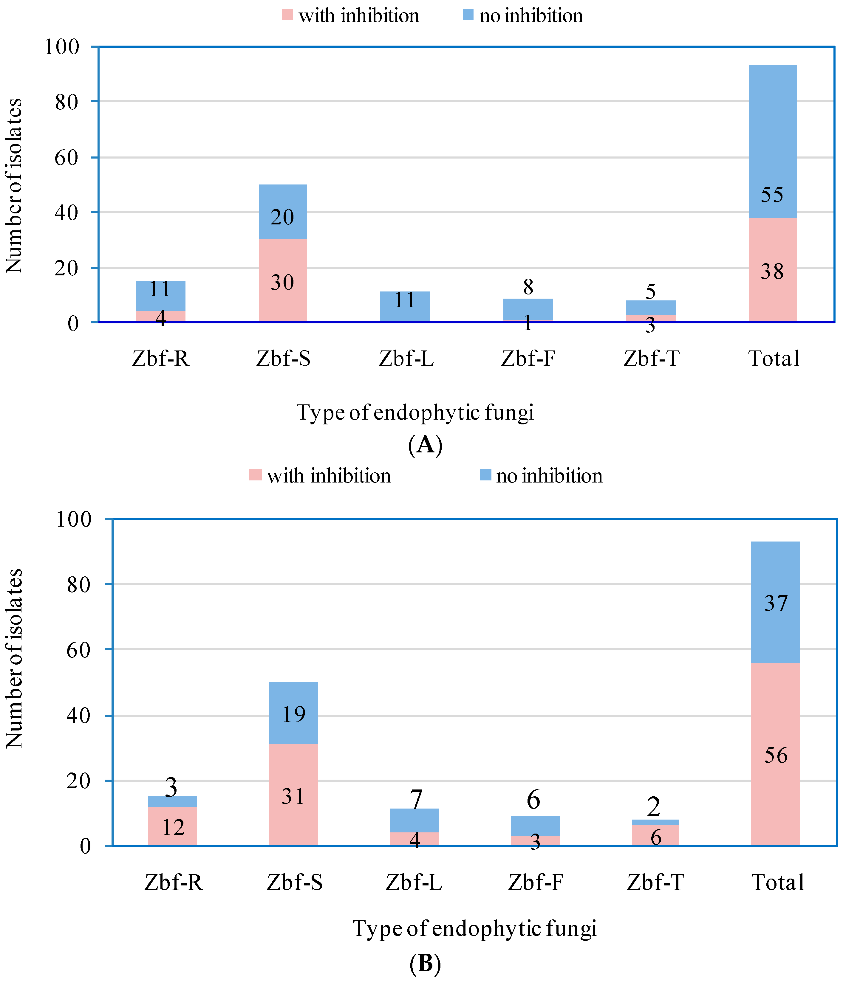 Ijms 17 01541 g005 1024