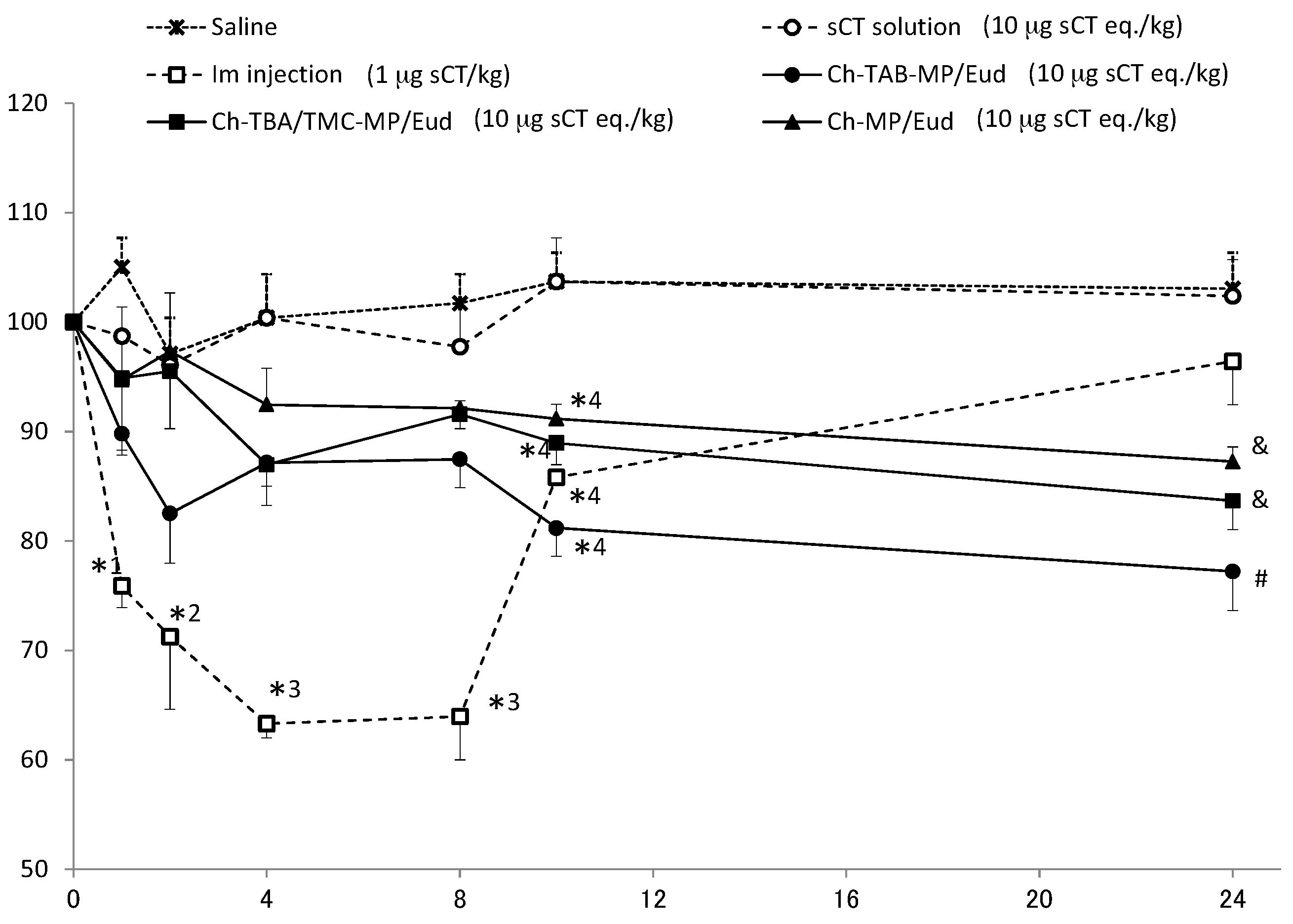 Ijms 17 01546 g004 1024