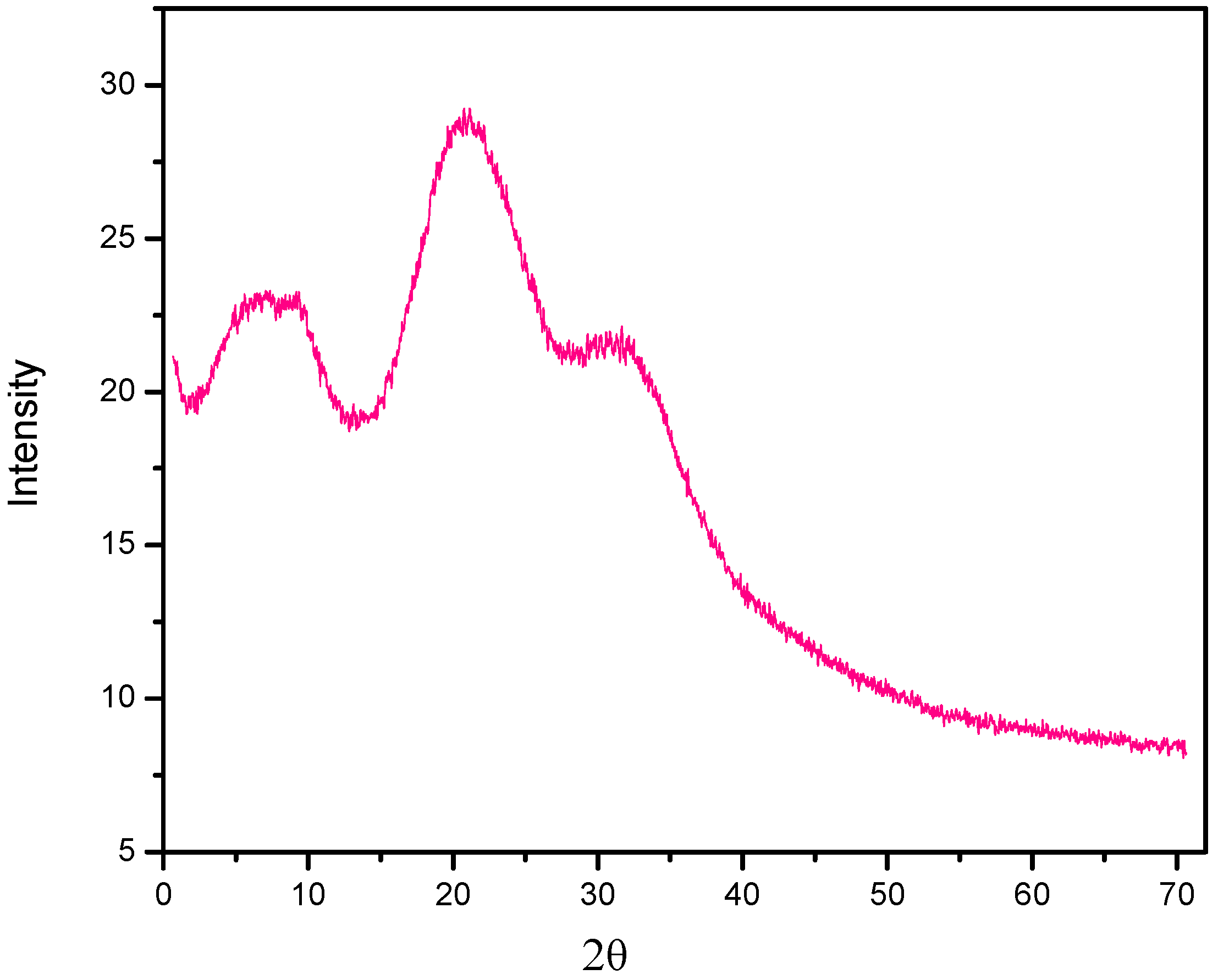 Ijms 17 01559 g008