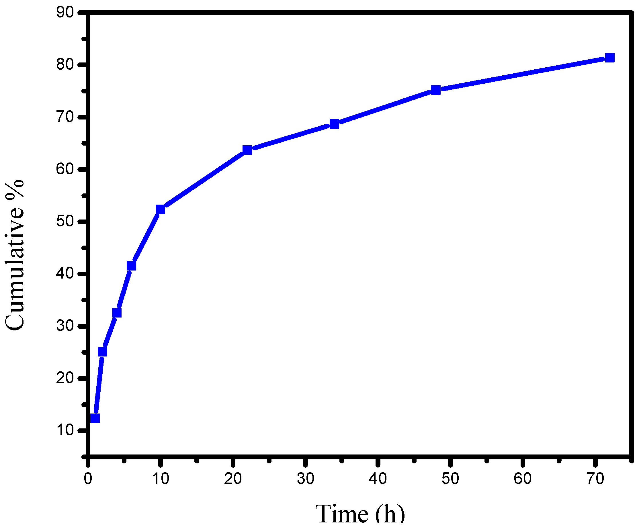 Ijms 17 01559 g010
