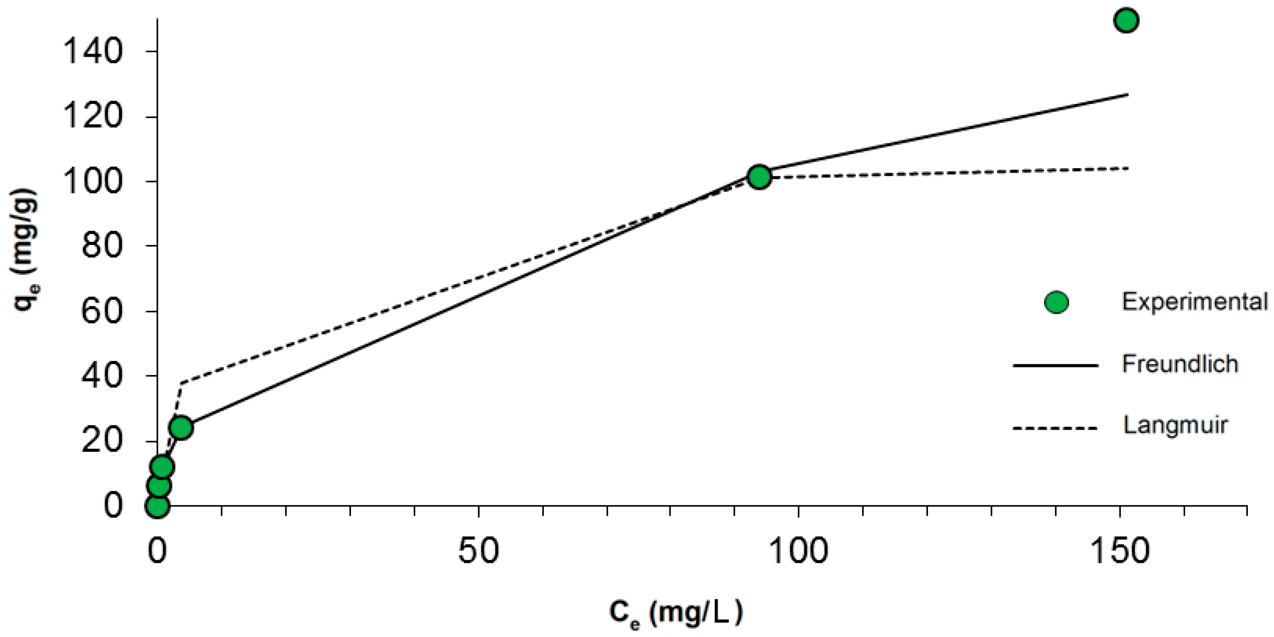 Ijms 17 01564 g004 550