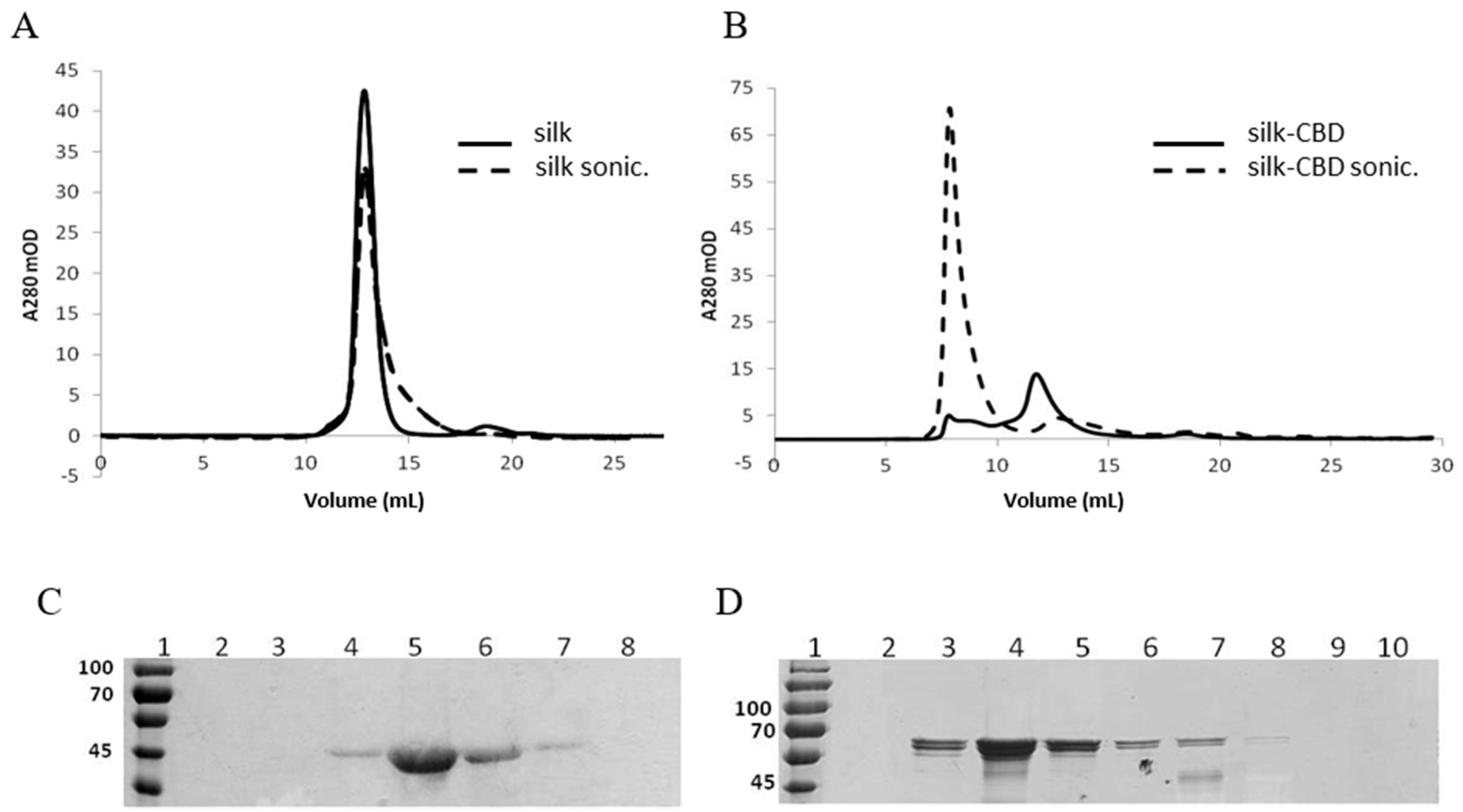 Ijms 17 01573 g008 1024