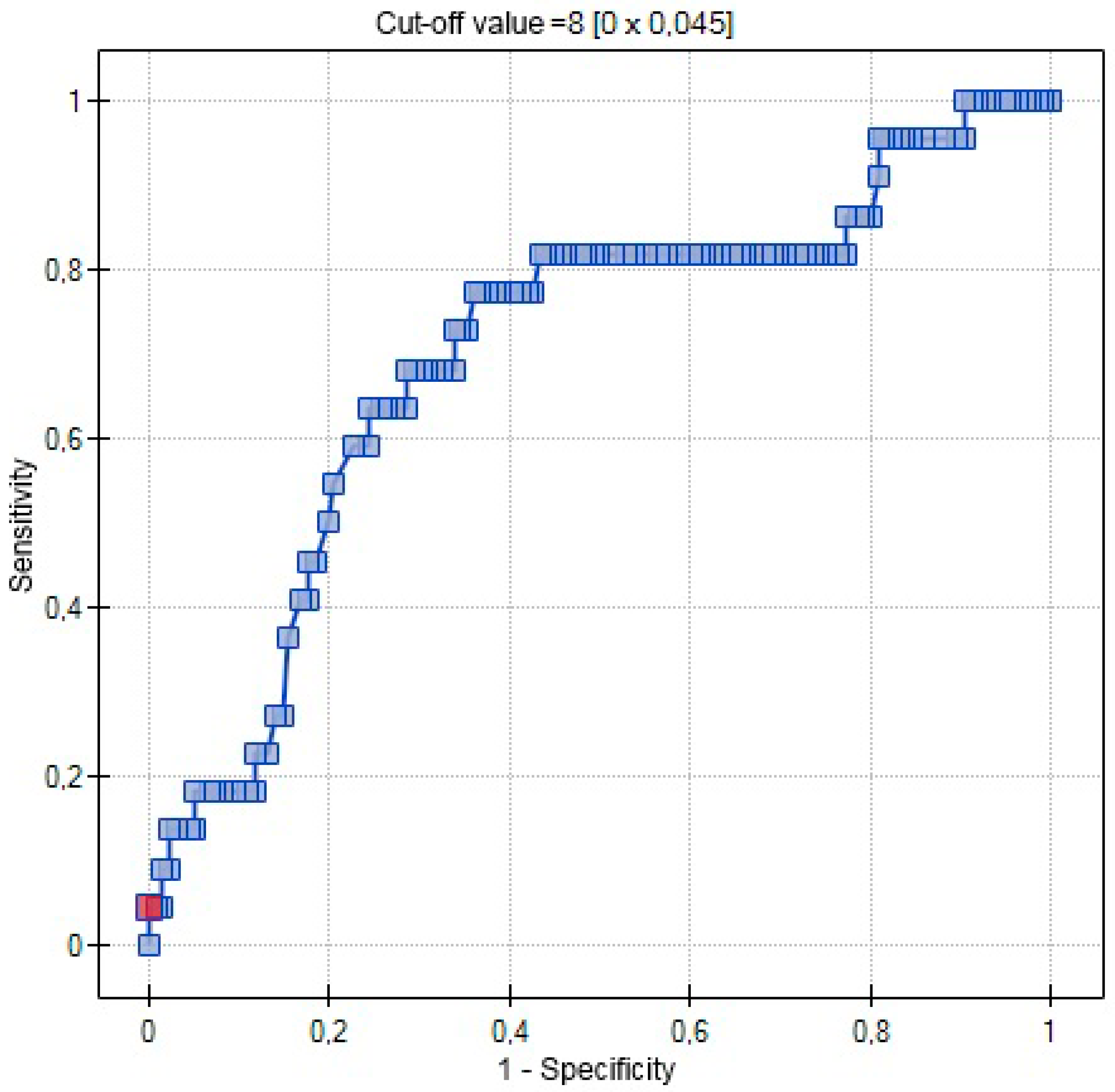 Ijms 17 01574 g002