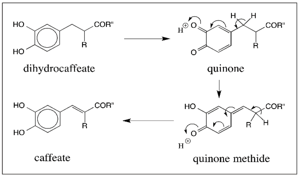 IJMS Free FullText Reactivities of Quinone Methides versus o