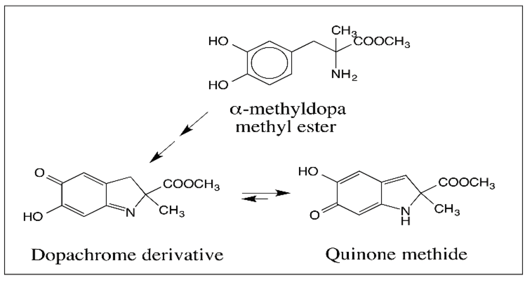 IJMS Free FullText Reactivities of Quinone Methides versus o
